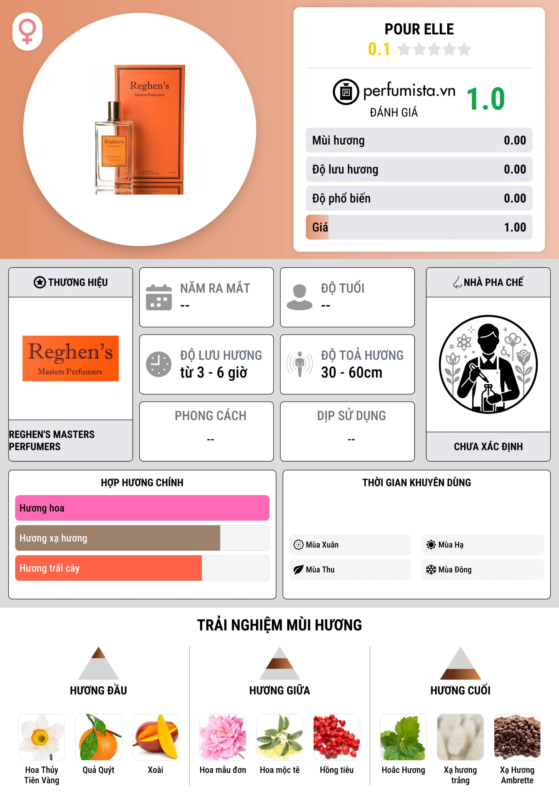 Thông tin chi tiết Pour Elle