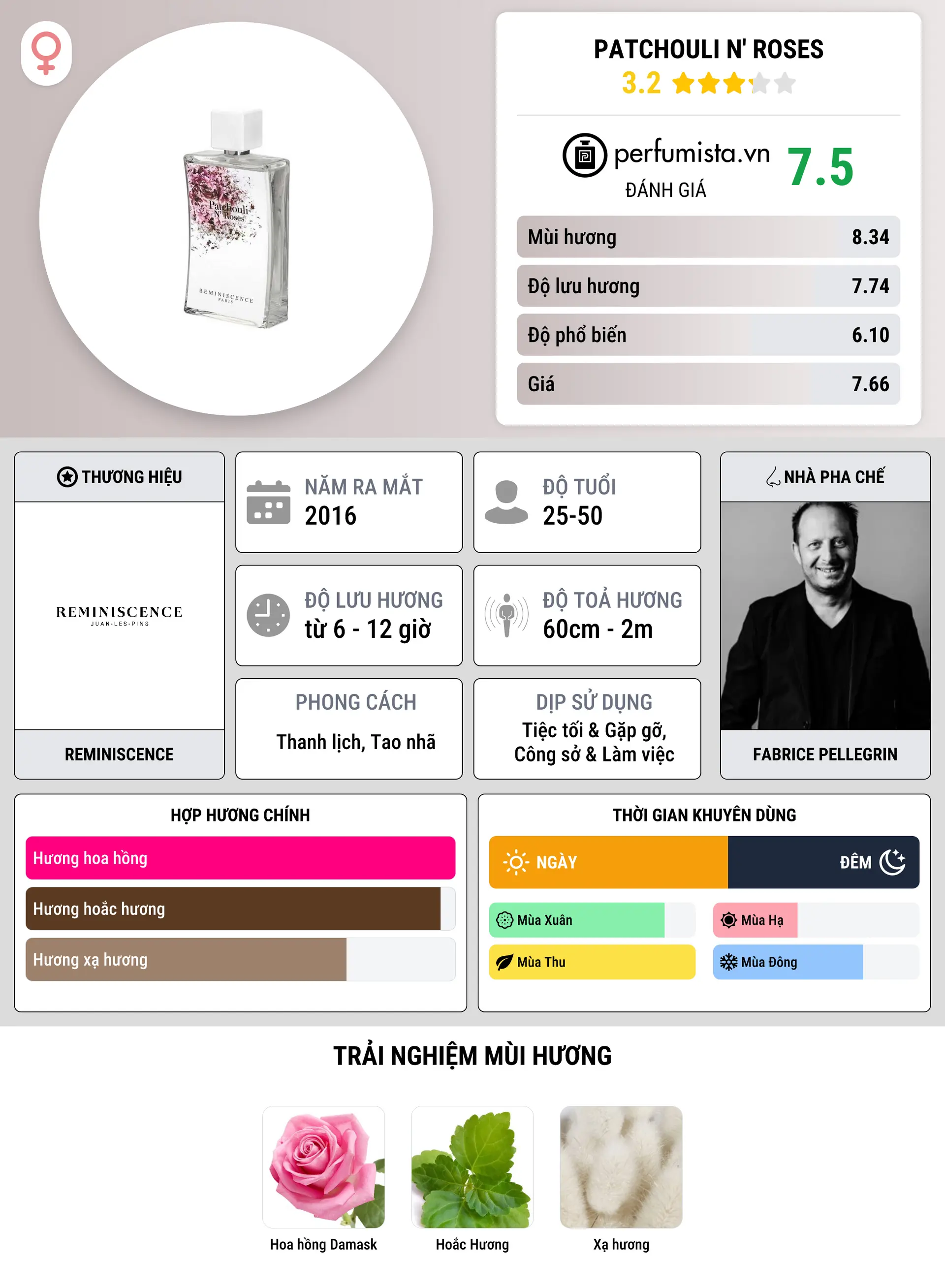 Thông tin chi tiết Patchouli N' Roses