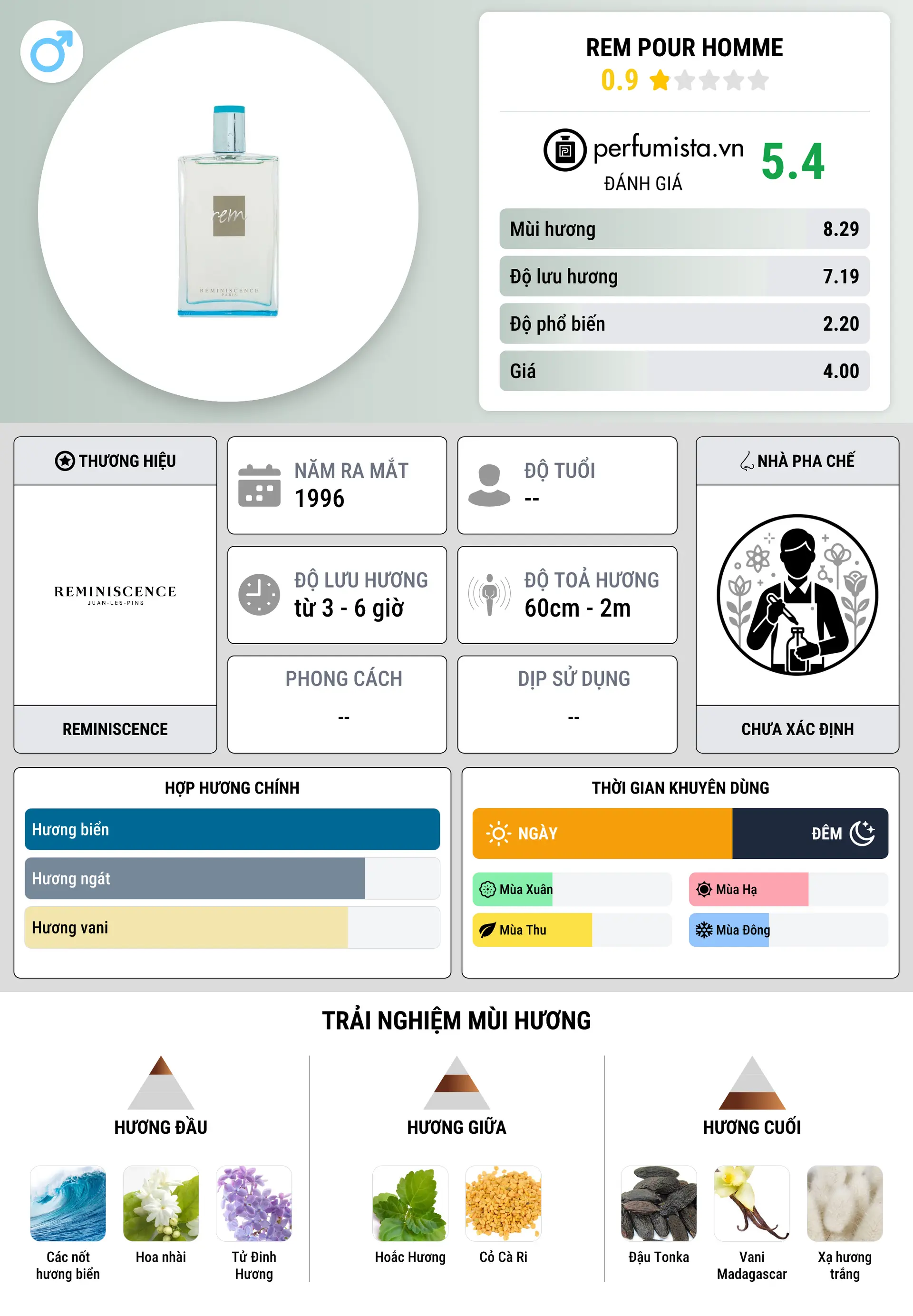 Thông tin chi tiết Rem pour Homme