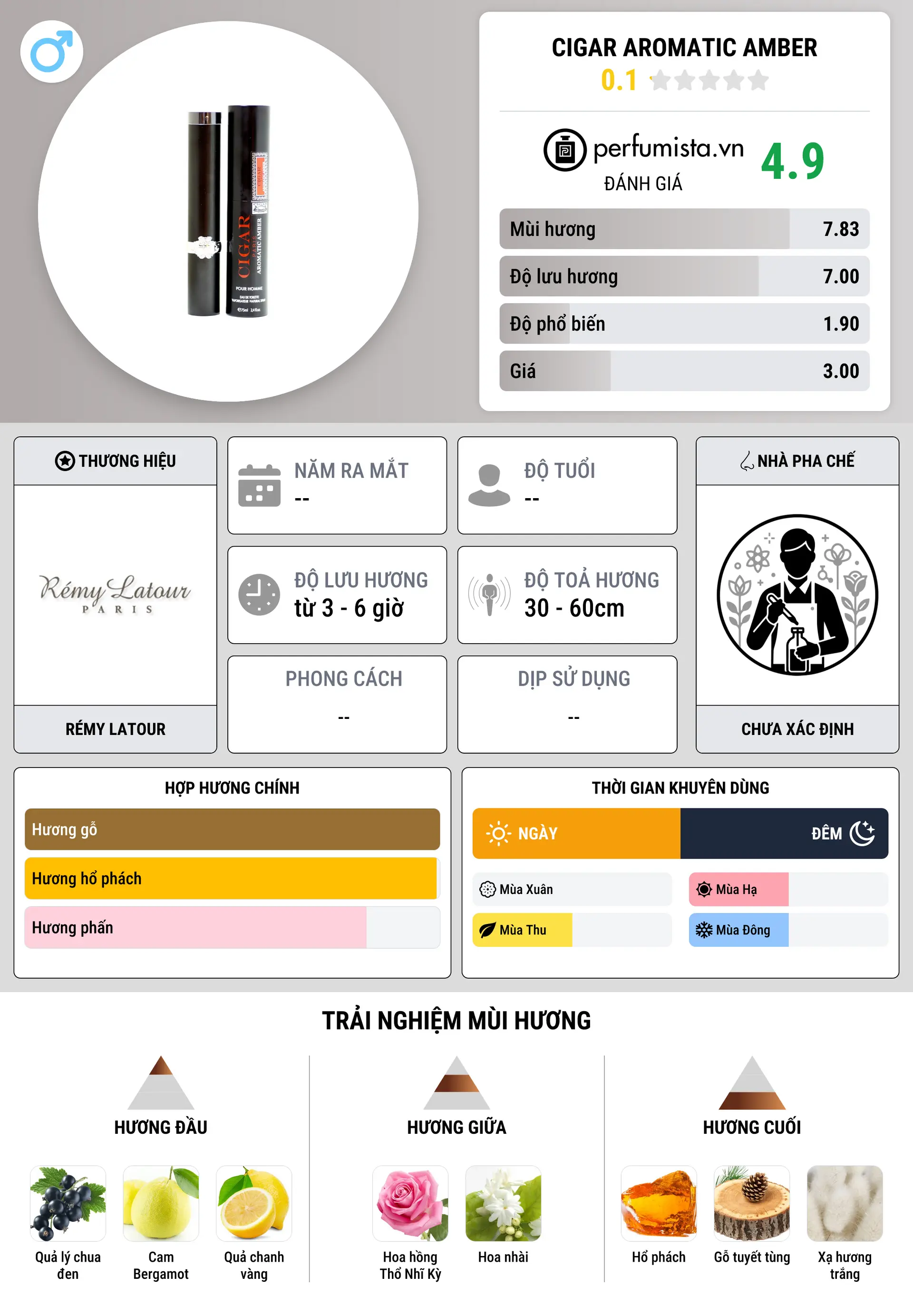 Thông tin chi tiết Cigar Aromatic Amber
