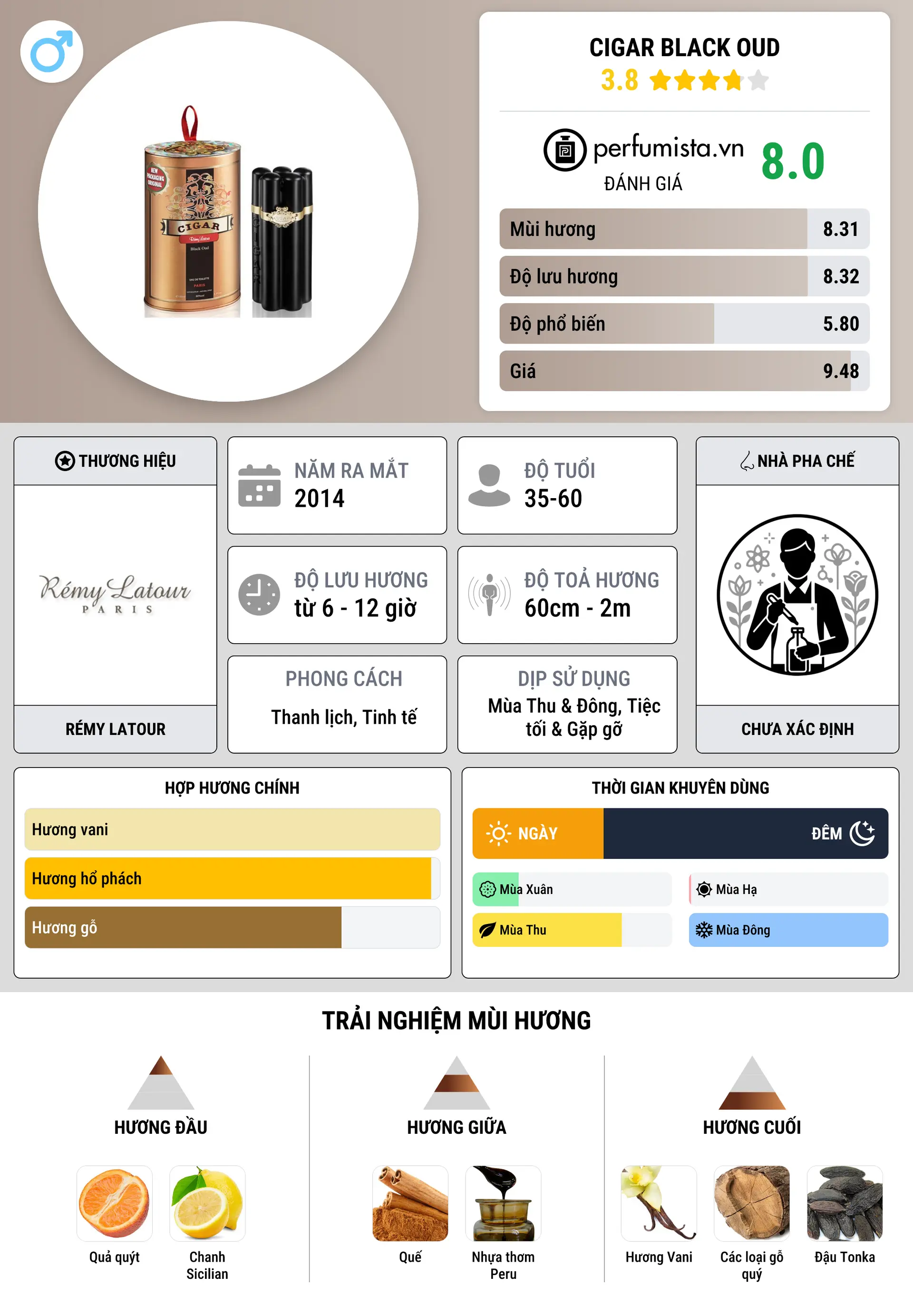 Thông tin chi tiết Cigar Black Oud