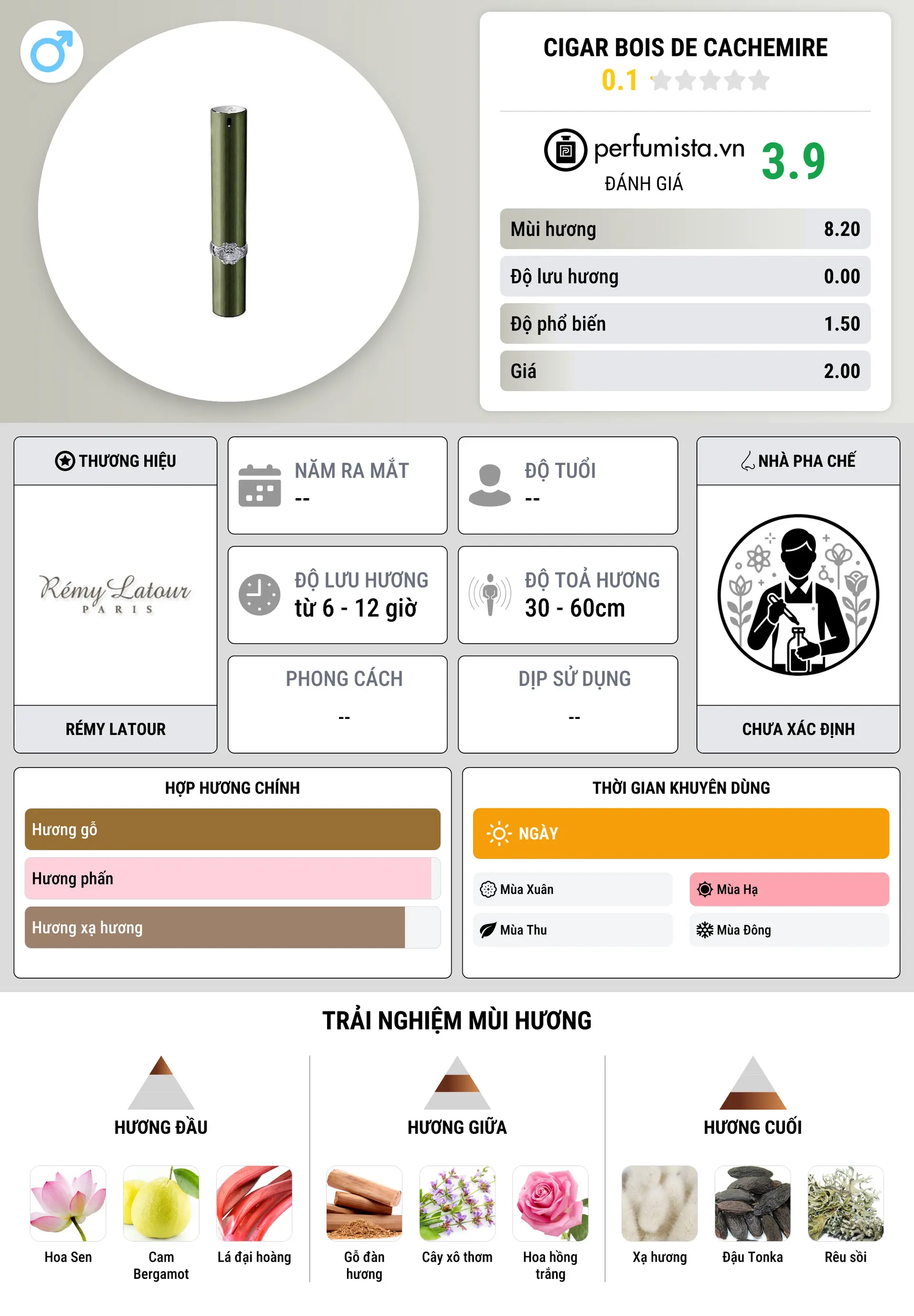 Thông tin chi tiết Cigar Bois De Cachemire