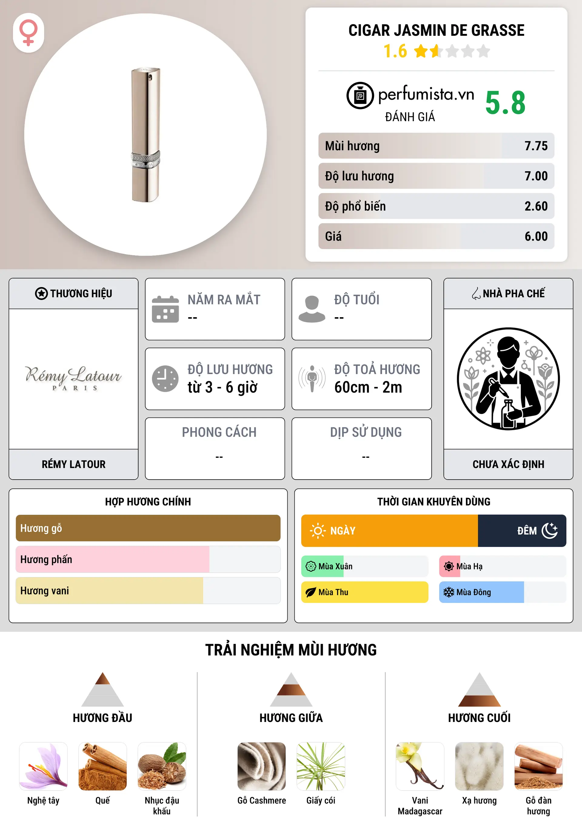 Thông tin chi tiết Cigar Jasmin De Grasse