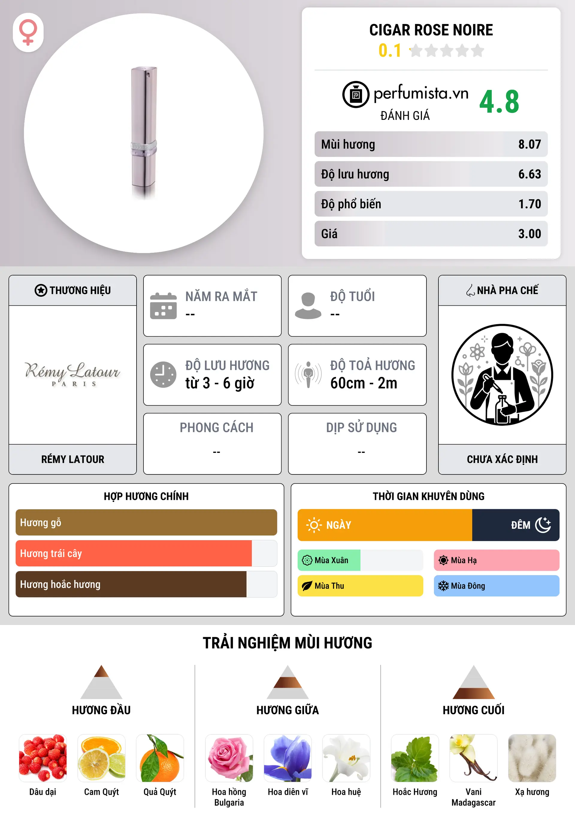 Thông tin chi tiết Cigar Rose Noire