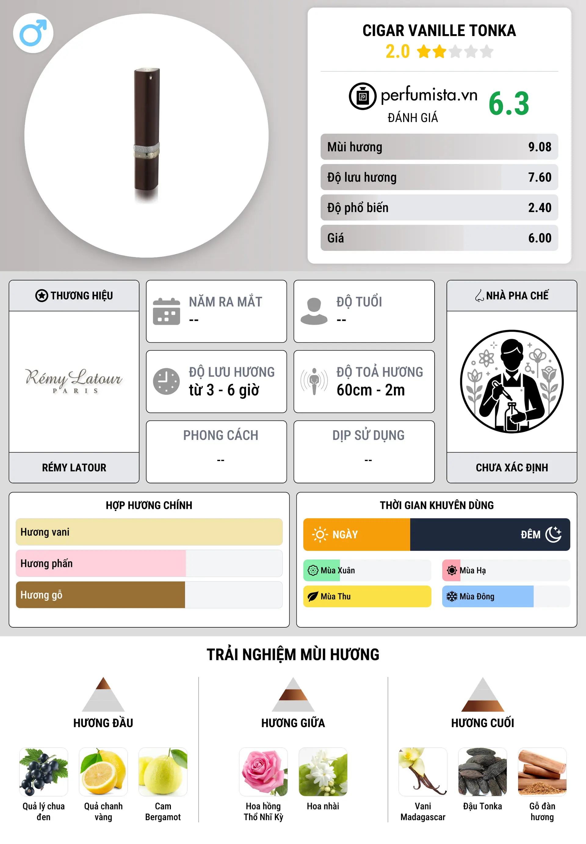 Thông tin chi tiết Cigar Vanille Tonka