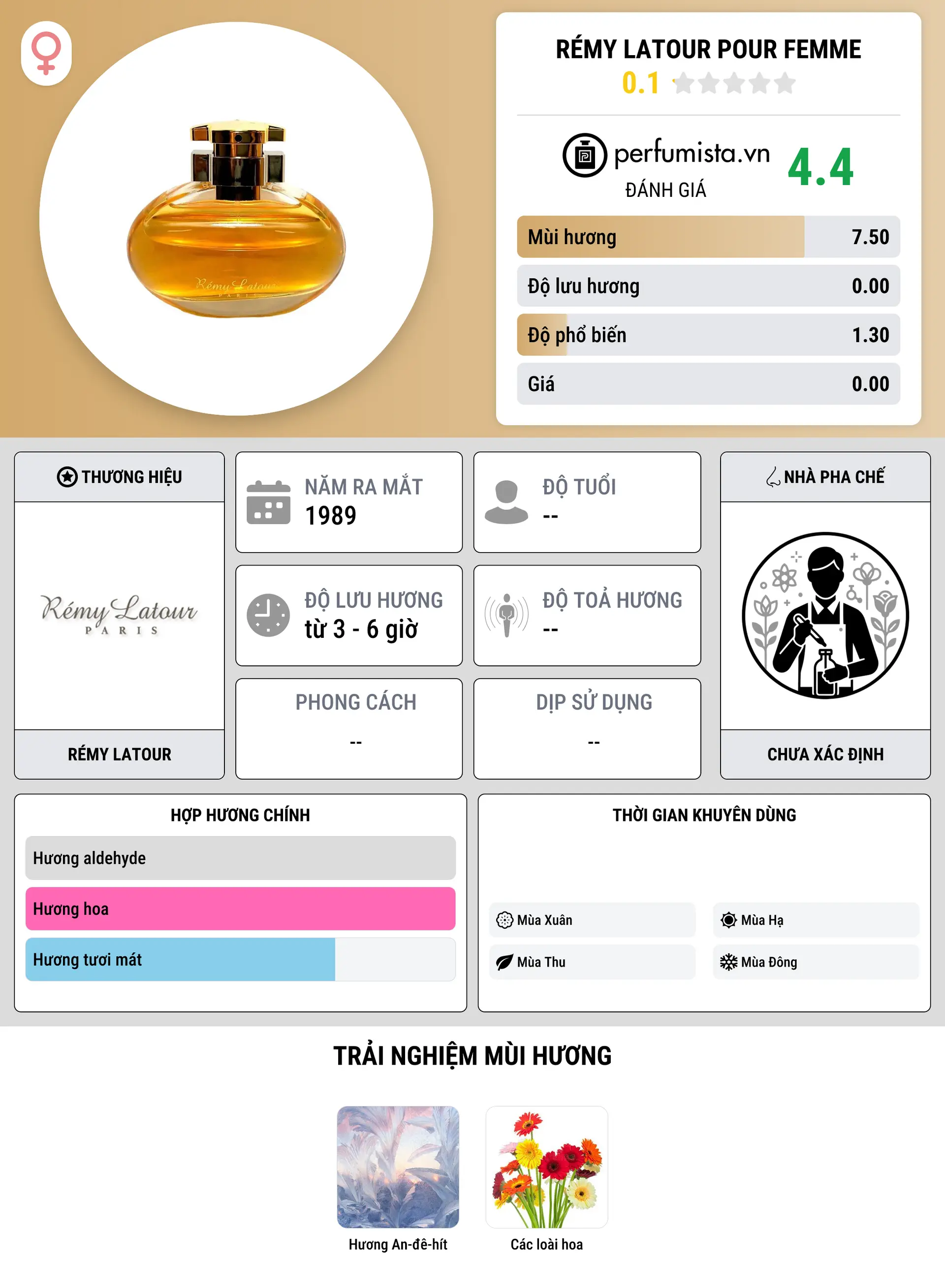 Thông tin chi tiết Rémy Latour Pour Femme