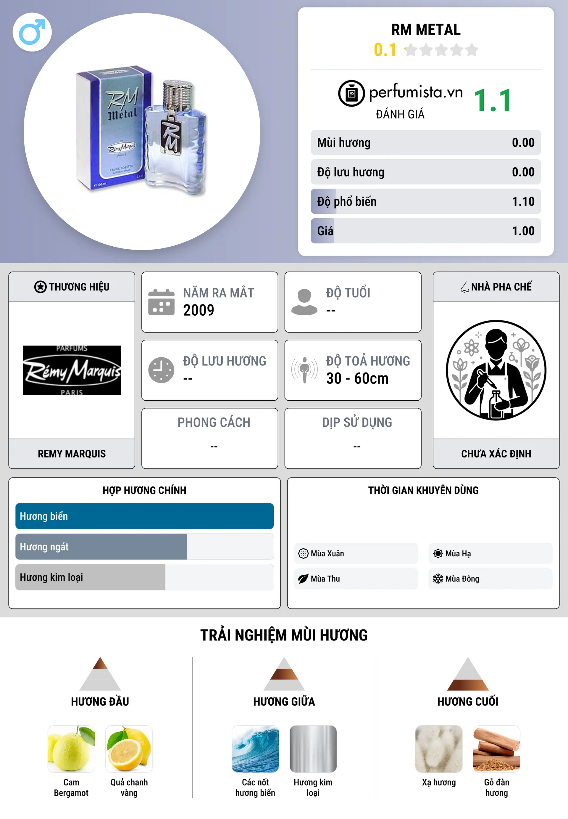Thông tin chi tiết RM Metal