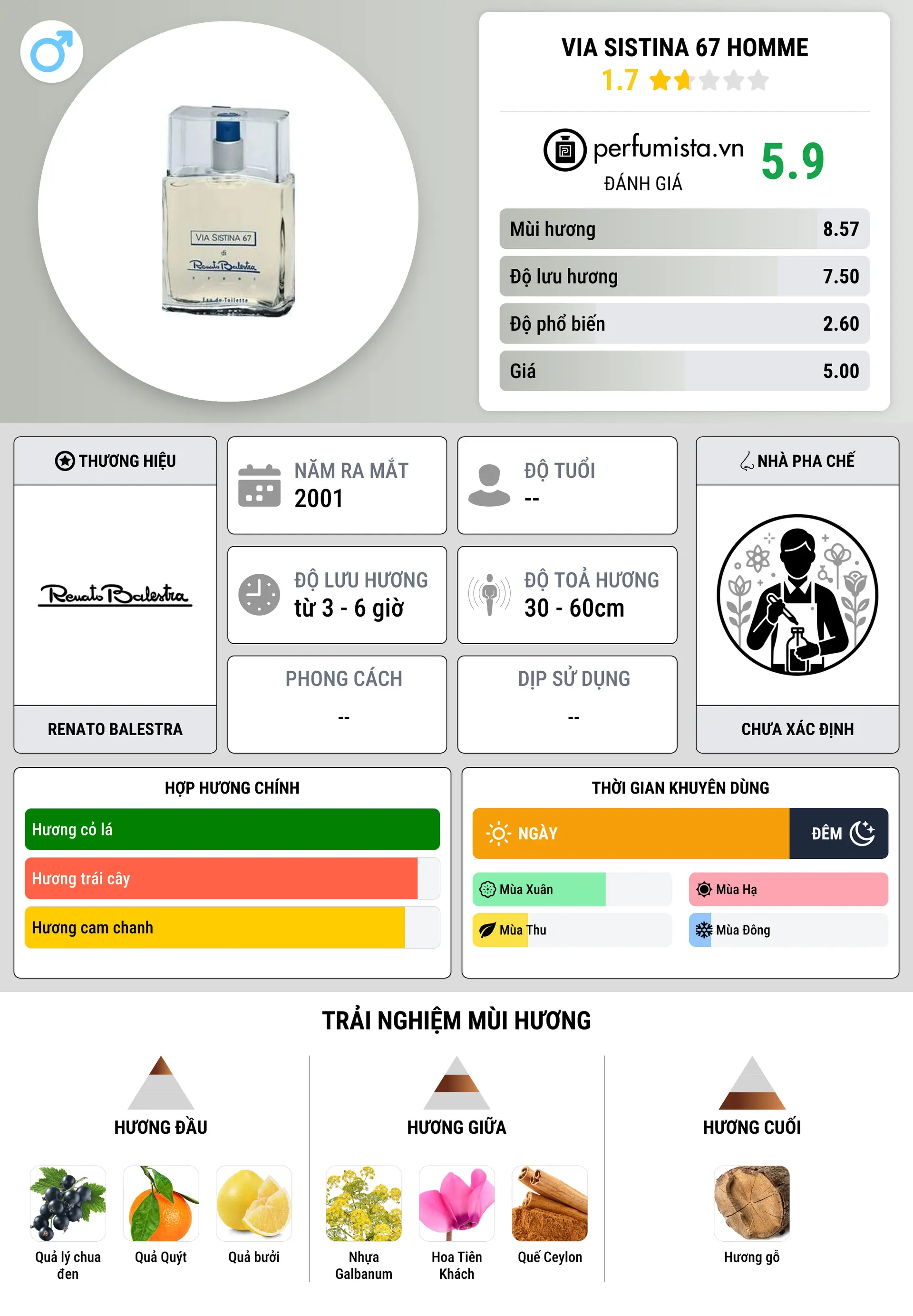 Thông tin chi tiết Via Sistina 67 Homme