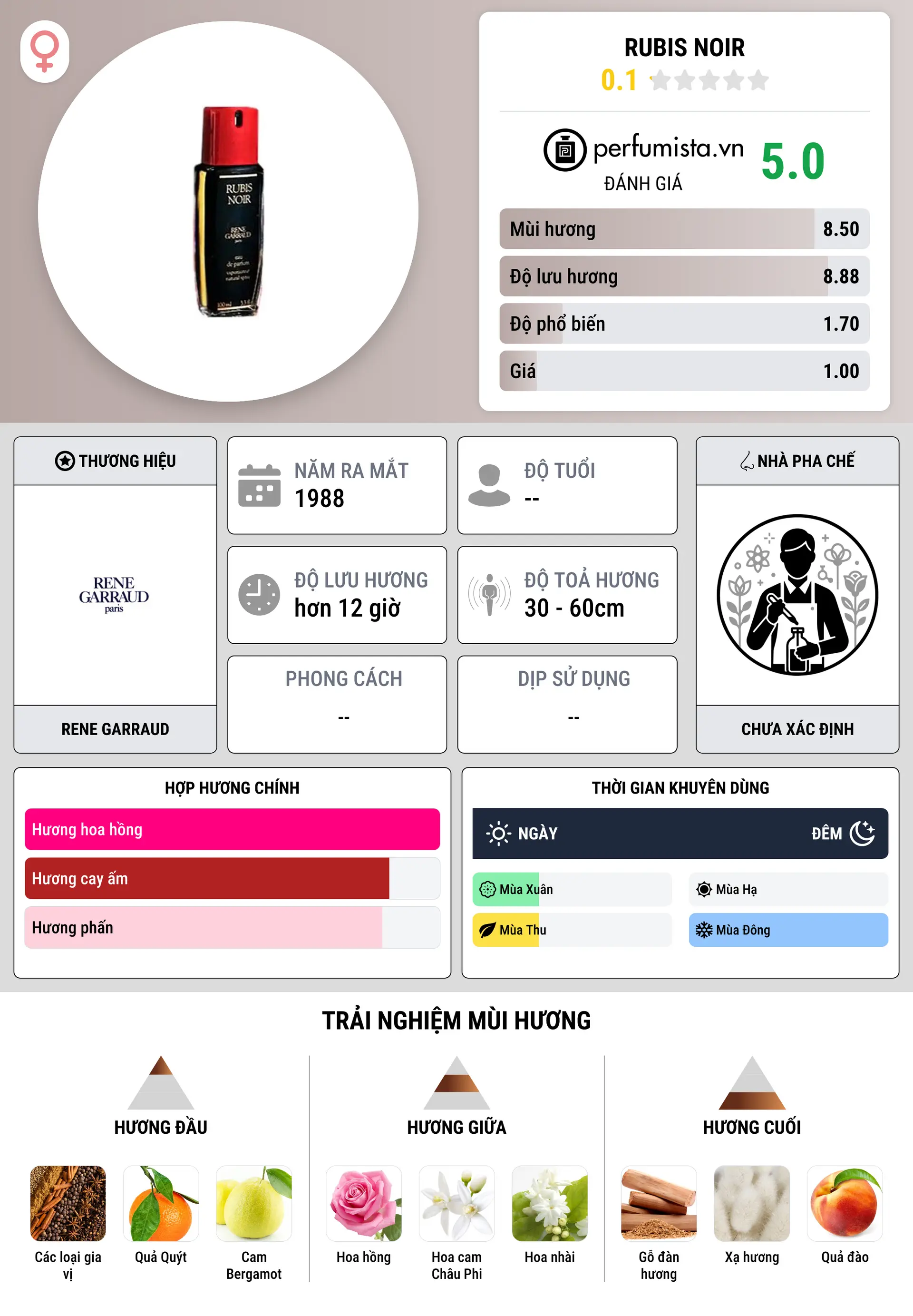 Thông tin chi tiết Rubis Noir