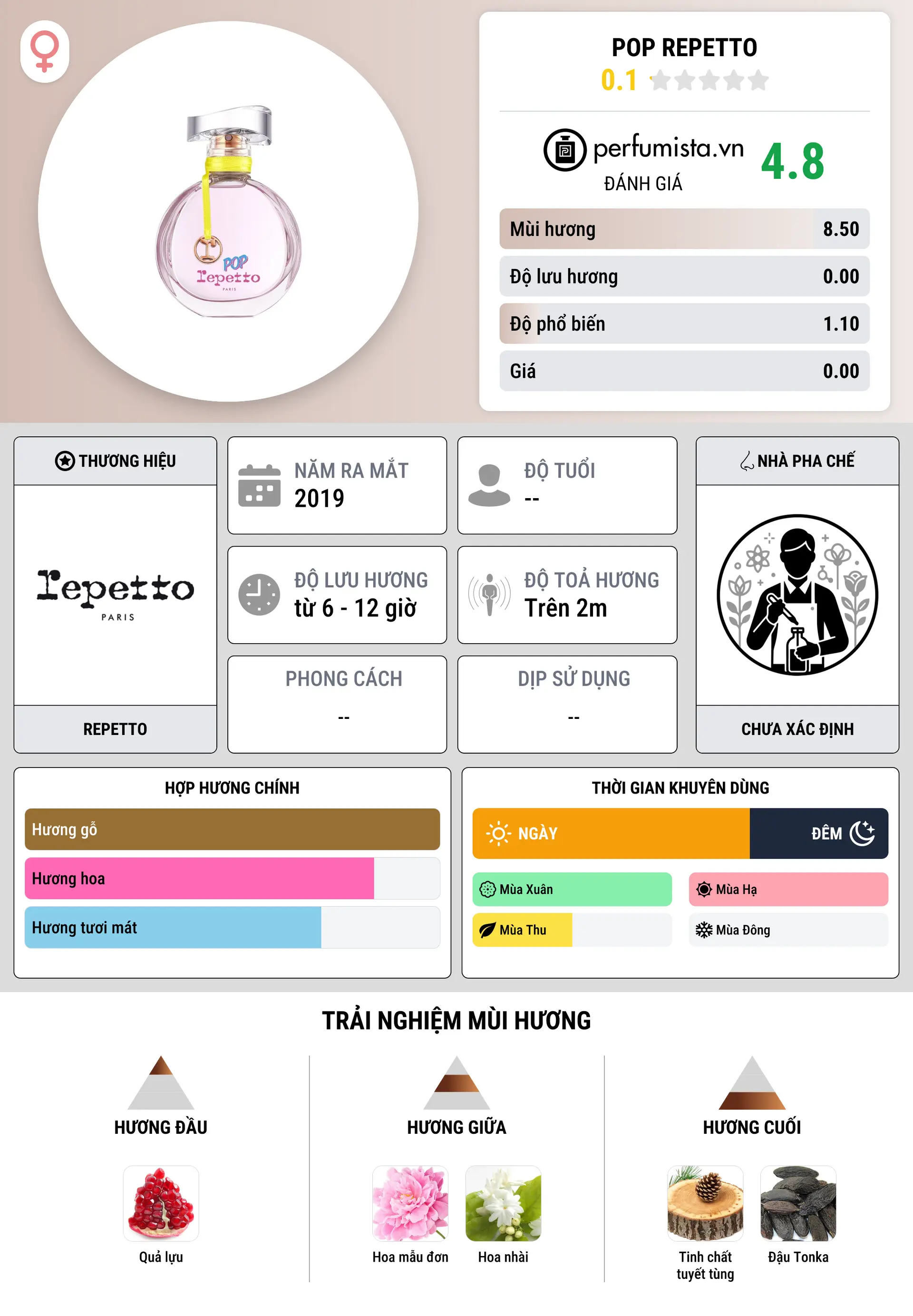 Thông tin chi tiết Pop Repetto