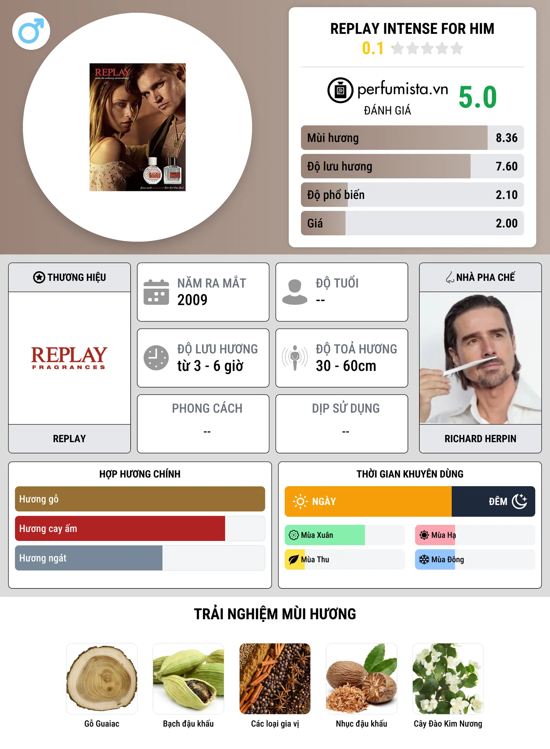 Thông tin chi tiết Replay Intense for Him