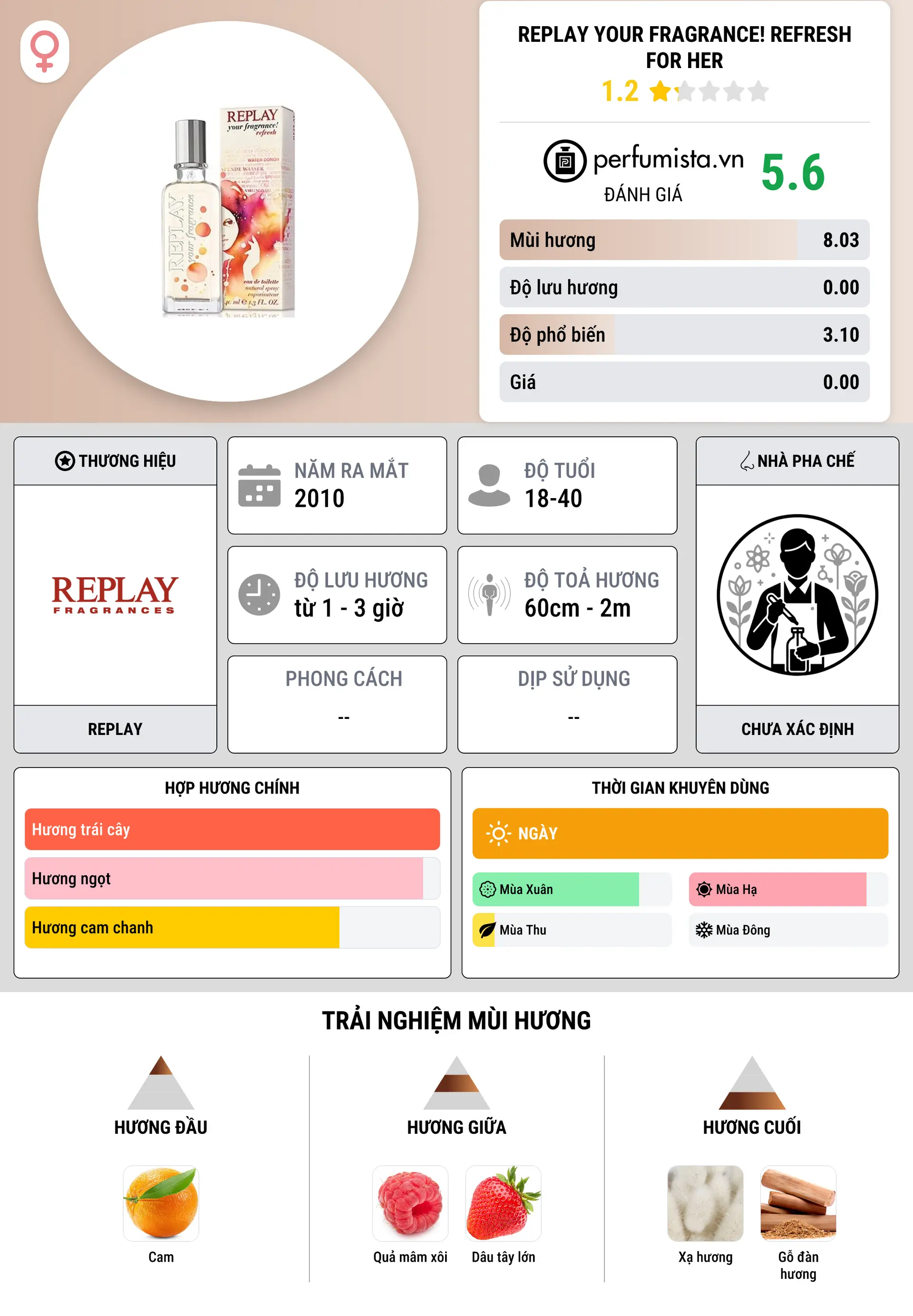 Thông tin chi tiết Replay Your Fragrance! Refresh for Her