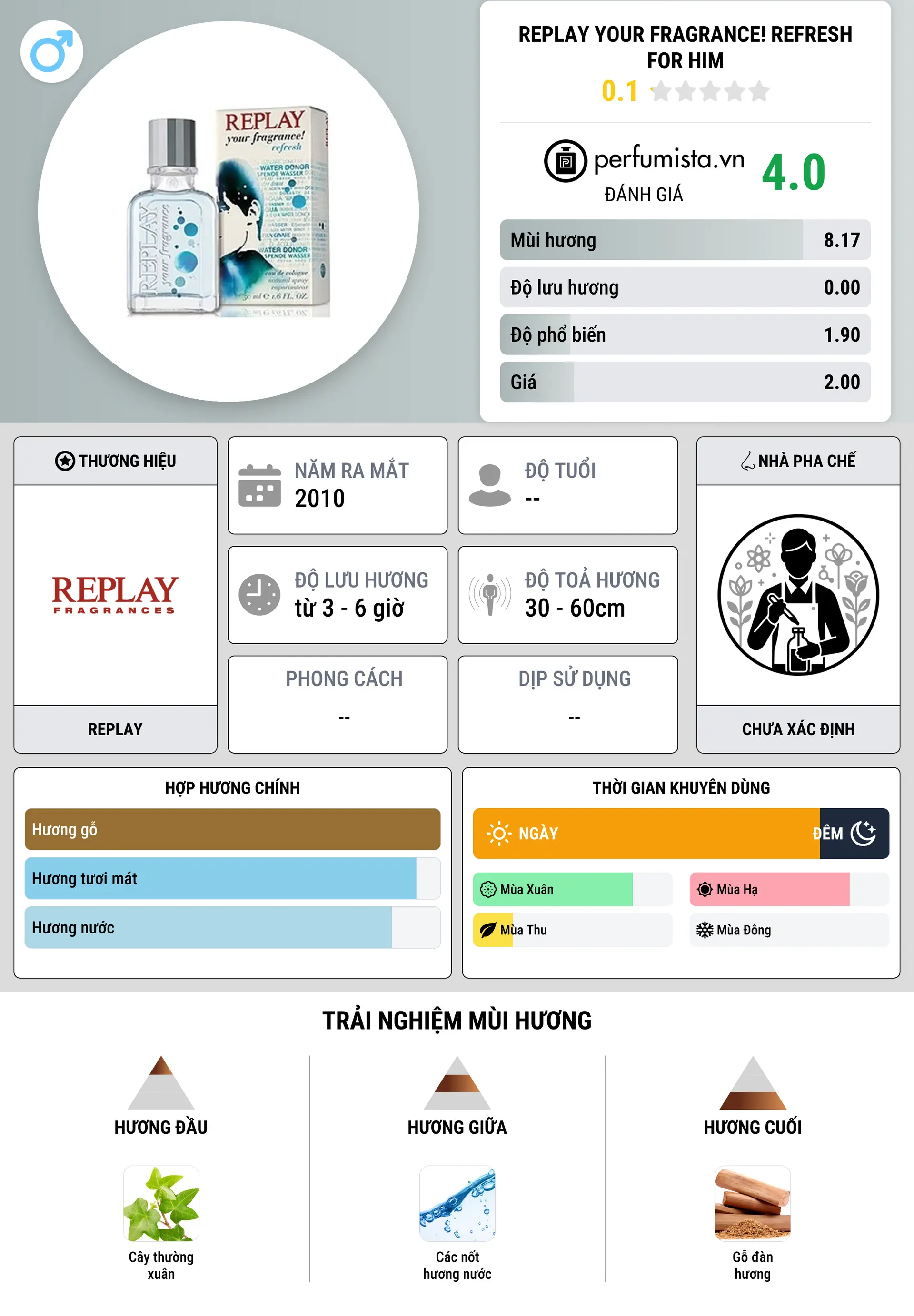 Thông tin chi tiết Replay Your Fragrance! Refresh for Him