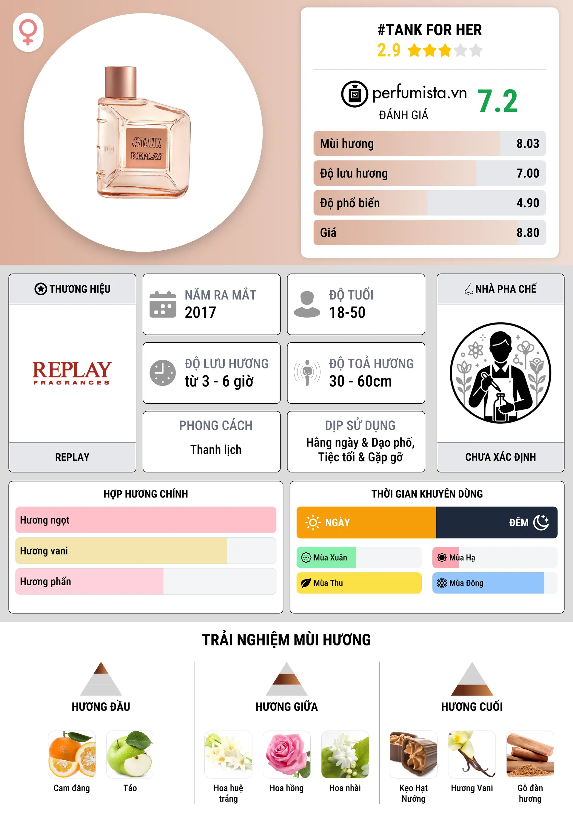 Thông tin chi tiết #Tank For Her
