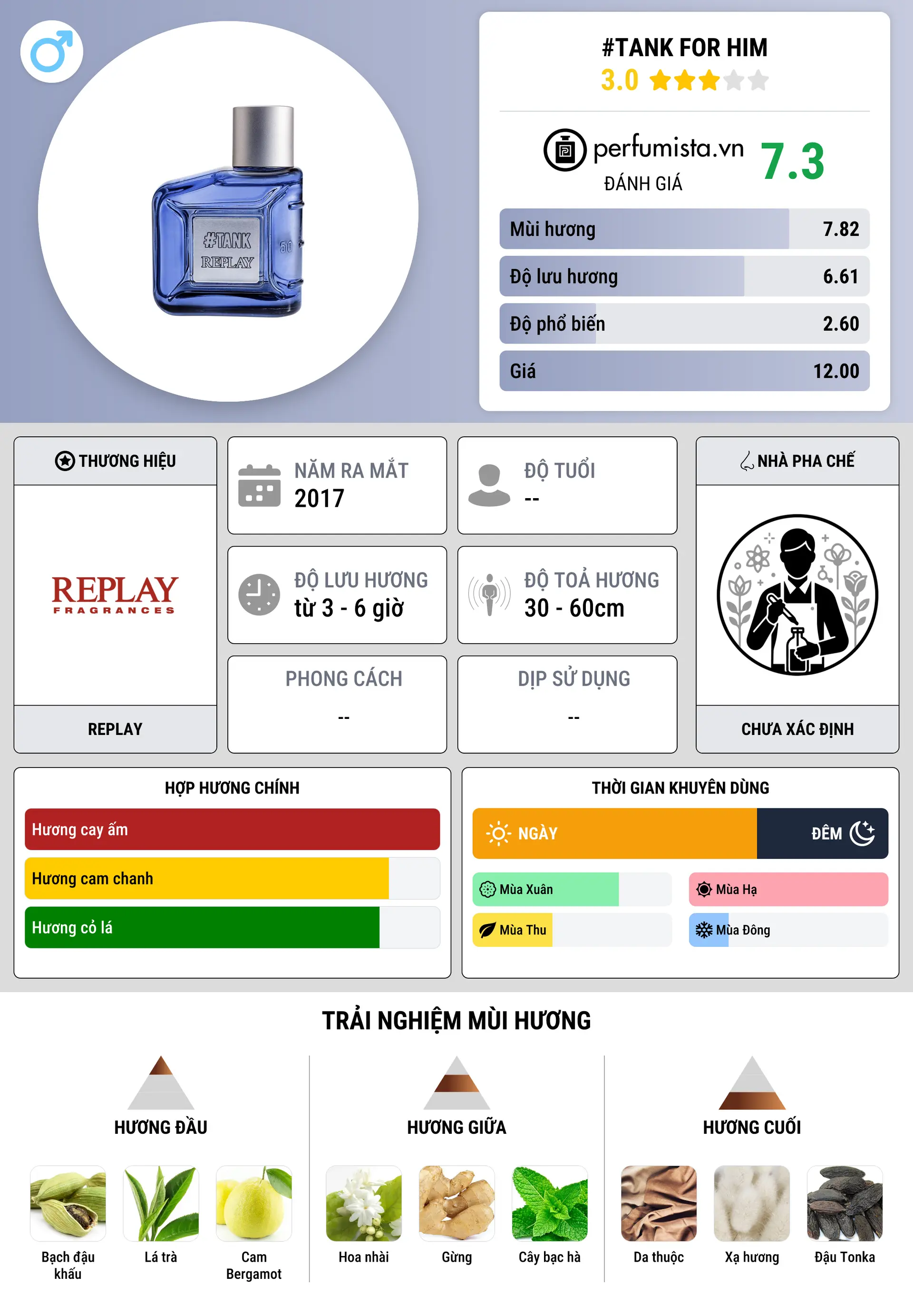 Thông tin chi tiết #Tank For Him
