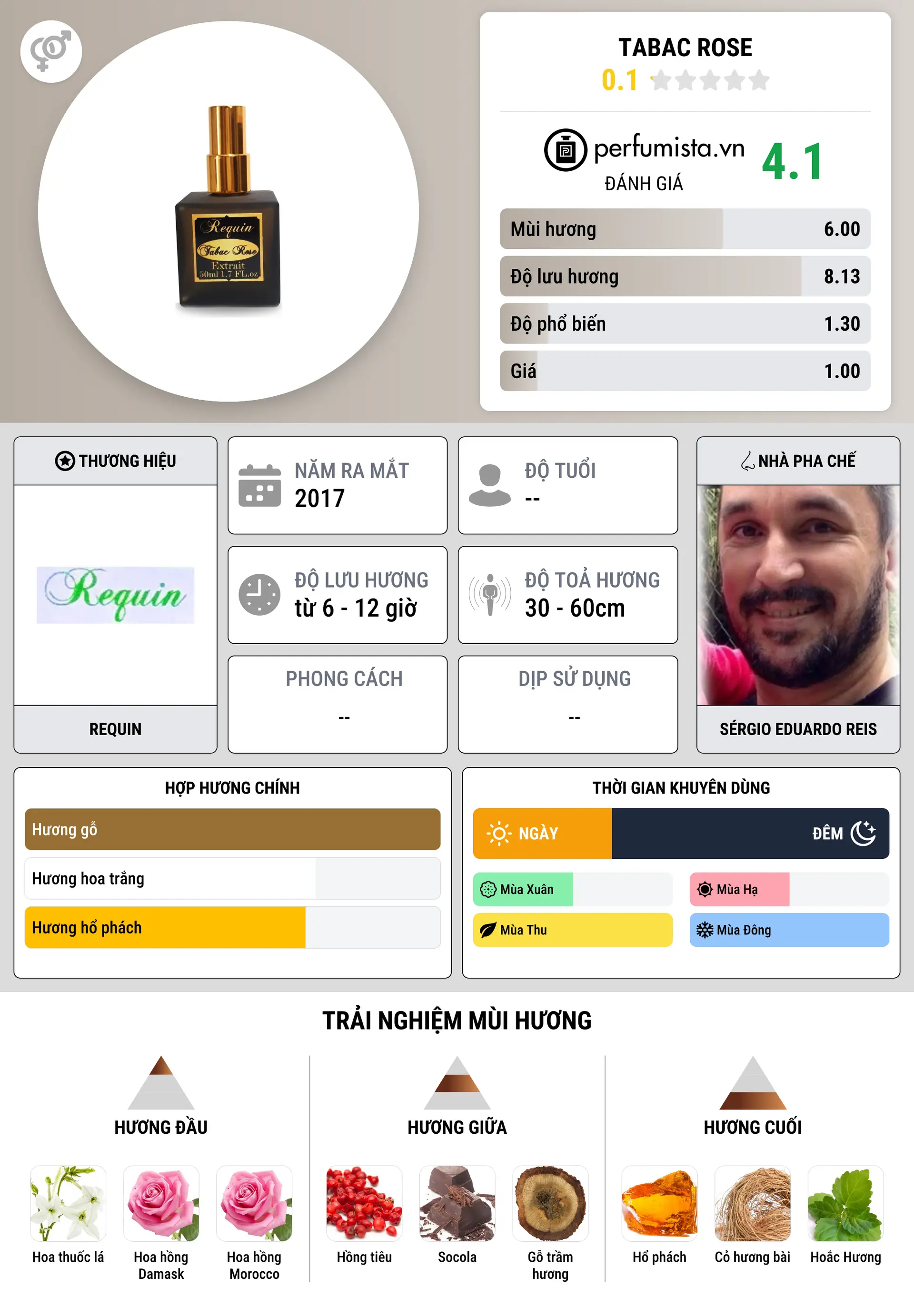 Thông tin chi tiết Tabac Rose
