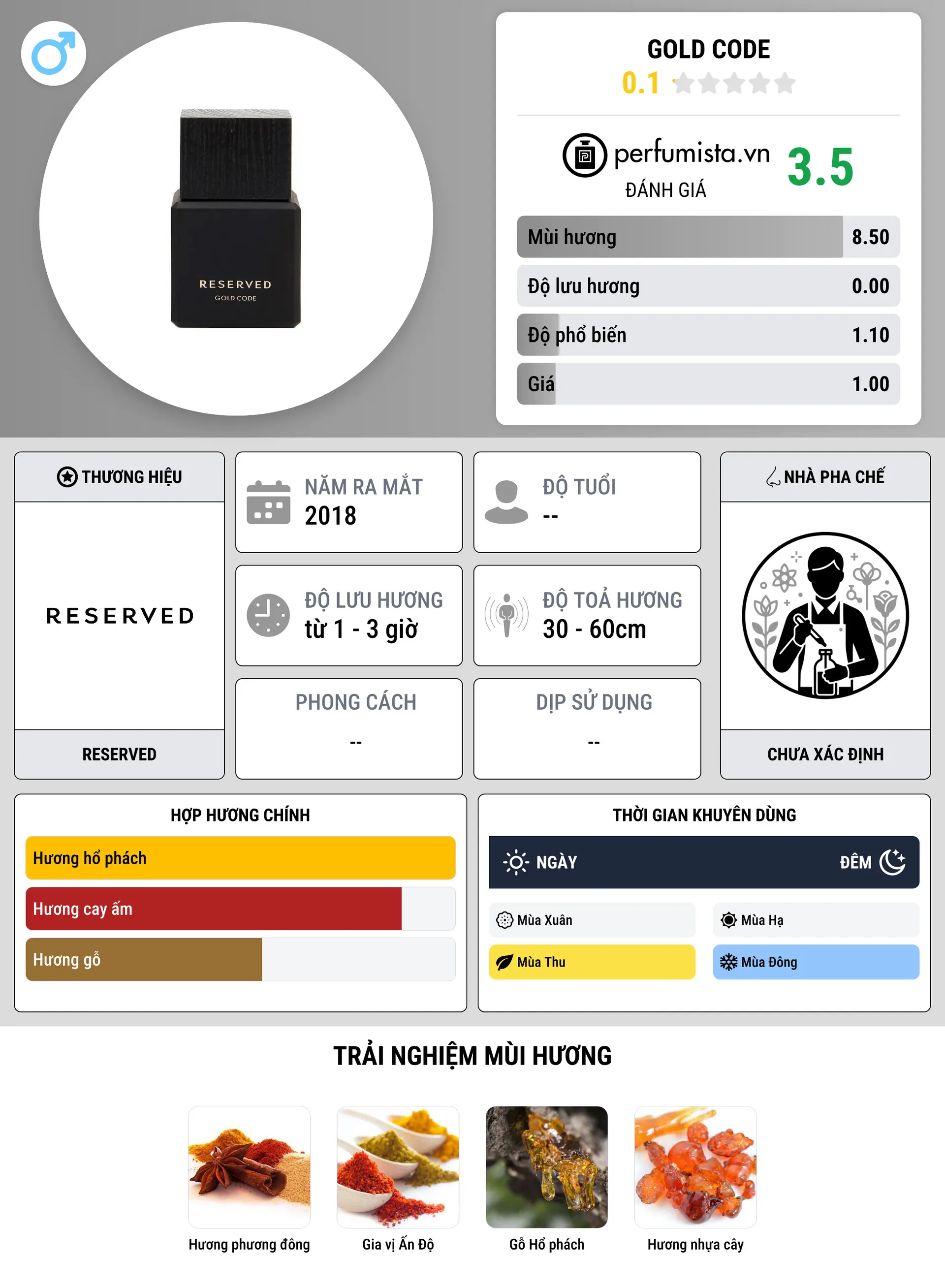 Thông tin chi tiết Gold Code