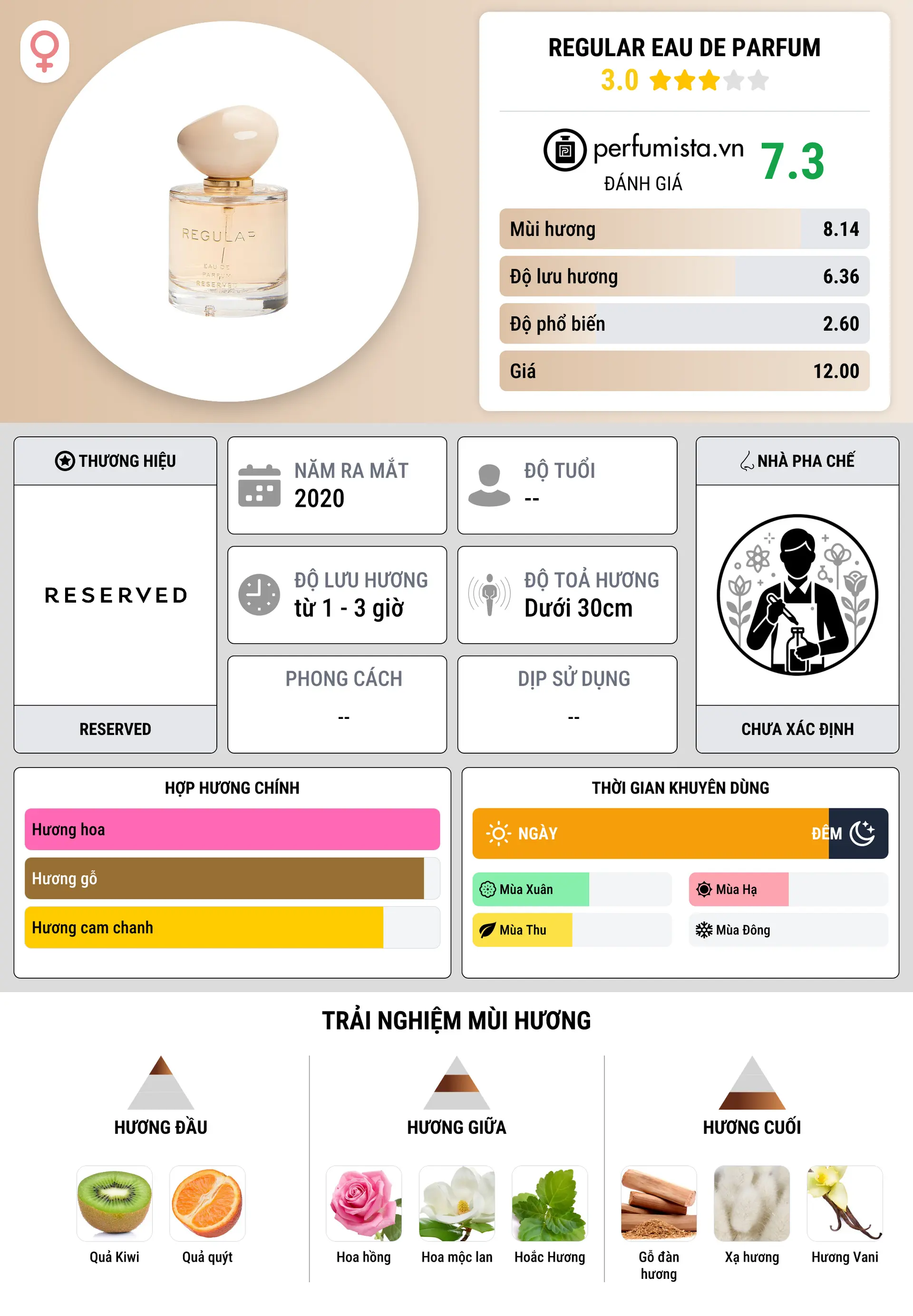 Thông tin chi tiết Regular Eau de Parfum