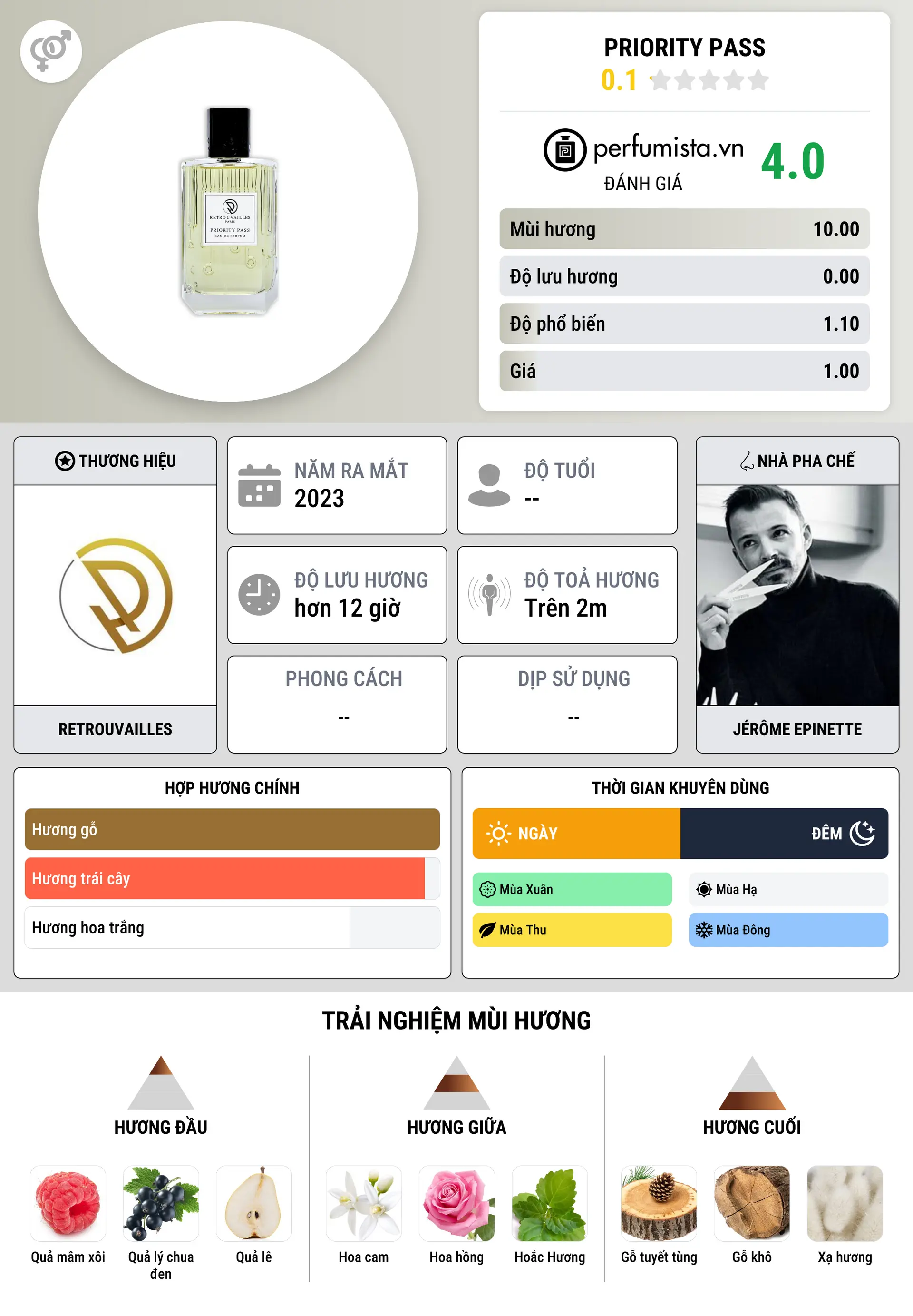 Thông tin chi tiết Priority Pass