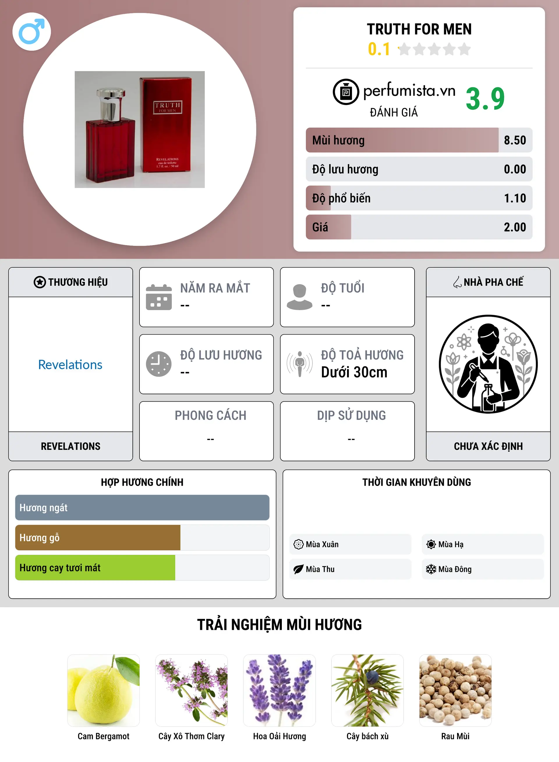 Thông tin chi tiết Truth for Men