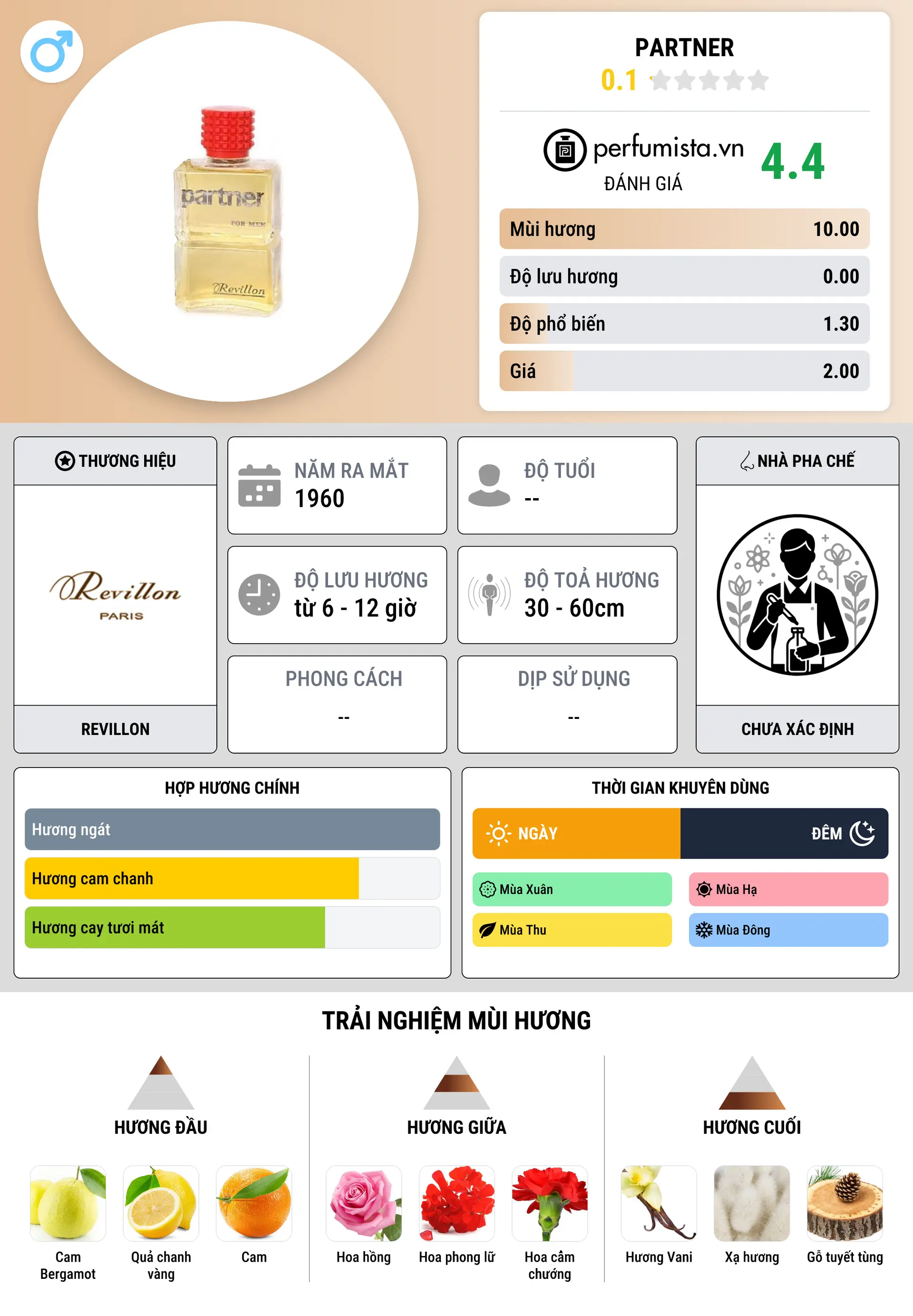 Thông tin chi tiết Partner