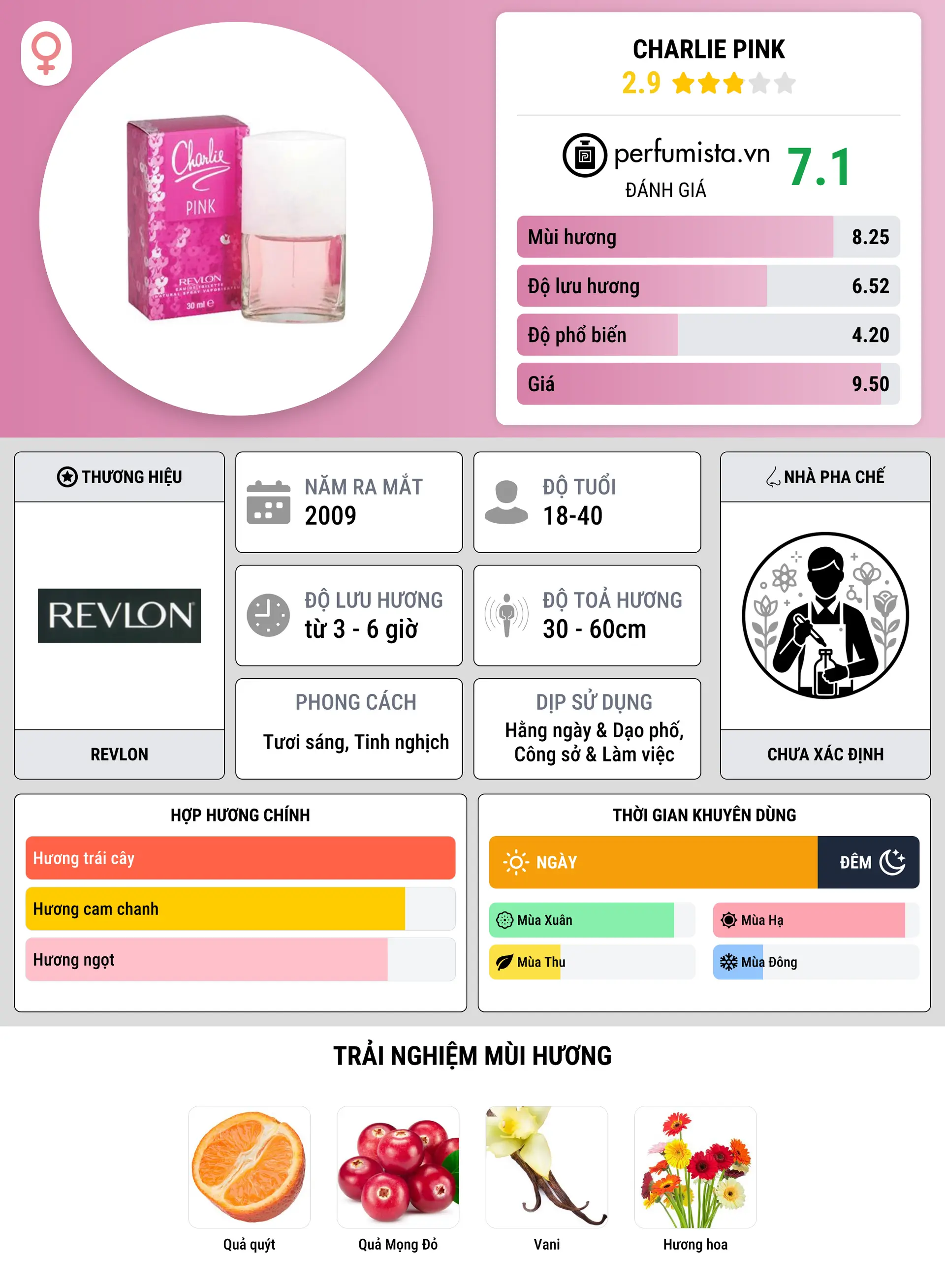 Thông tin chi tiết Charlie Pink