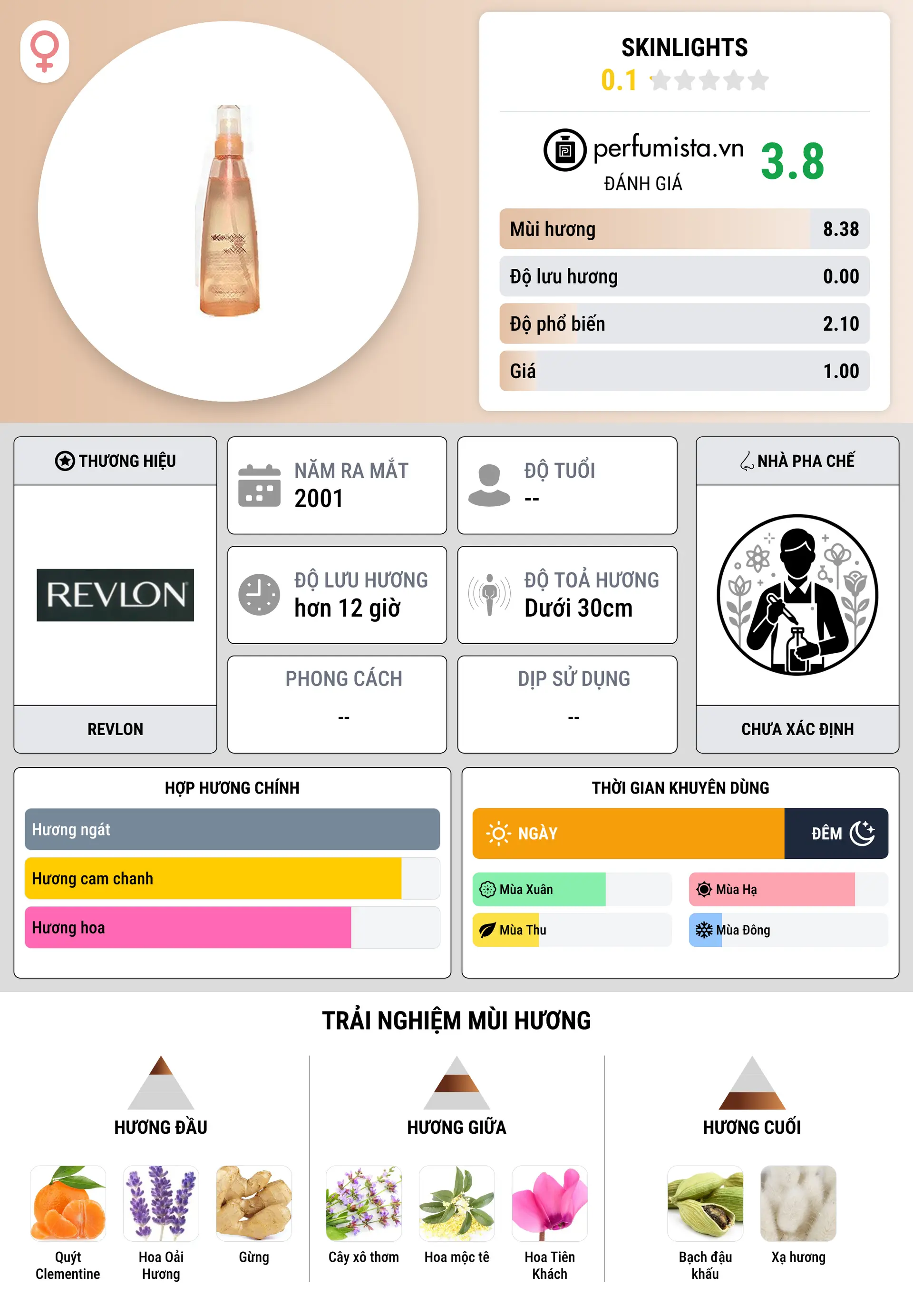 Thông tin chi tiết Skinlights