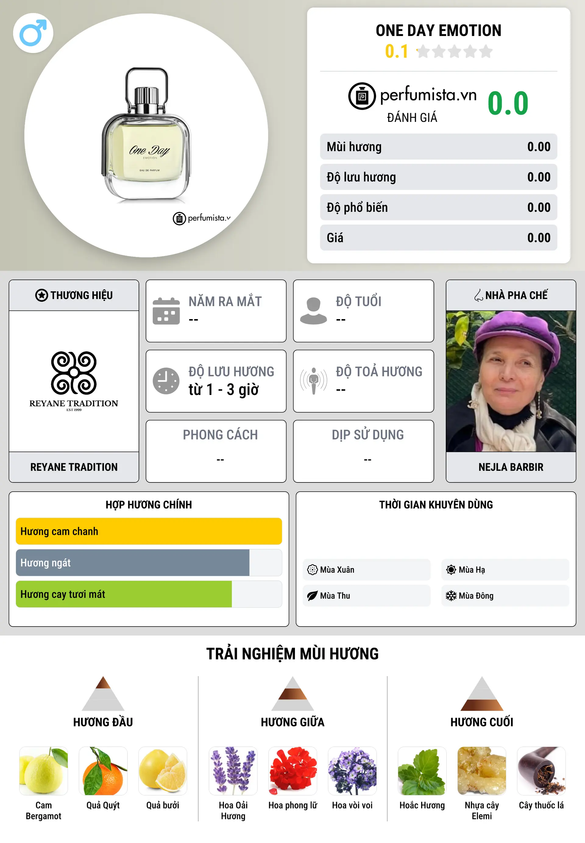 Thông tin chi tiết One Day Emotion