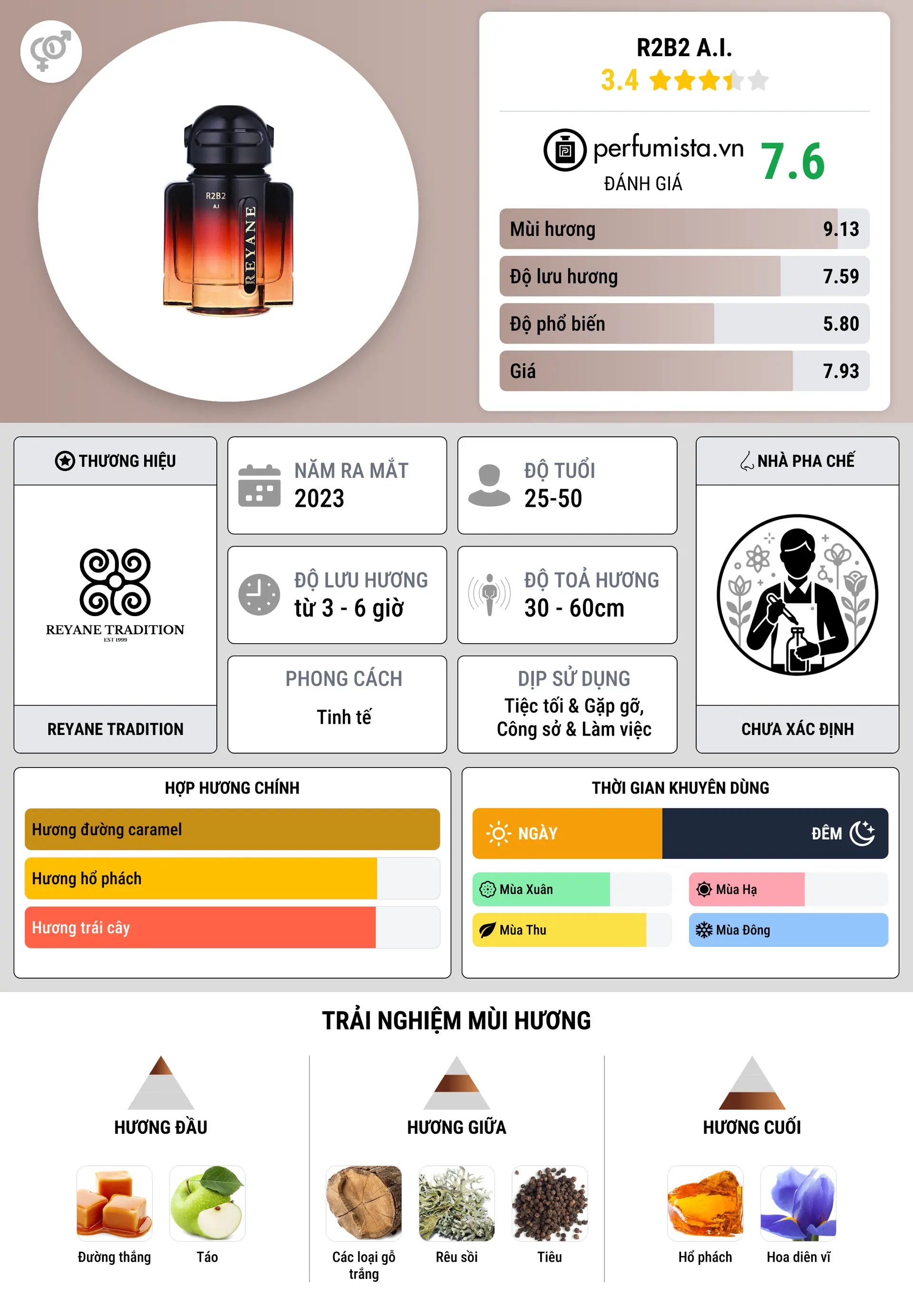 Thông tin chi tiết R2B2 A.I.