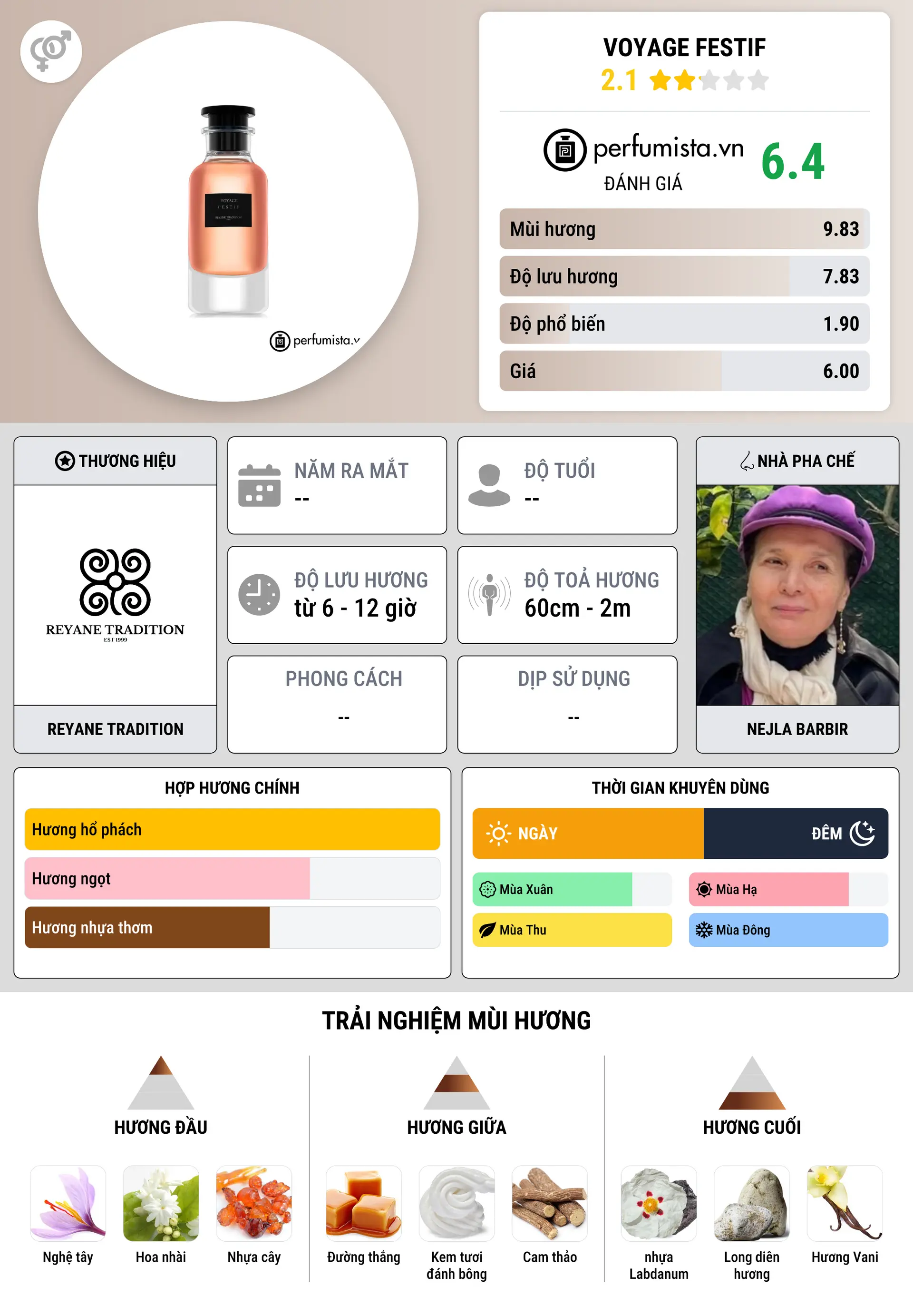 Thông tin chi tiết Voyage Festif