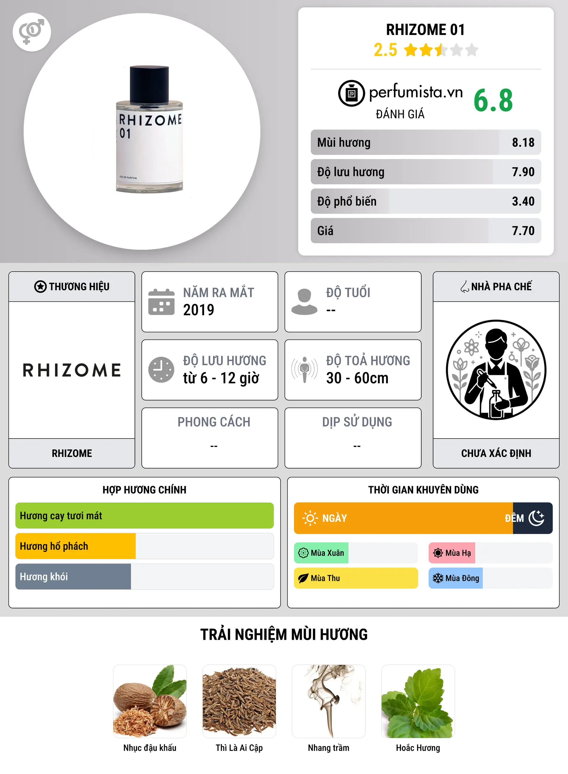 Thông tin chi tiết Rhizome 01