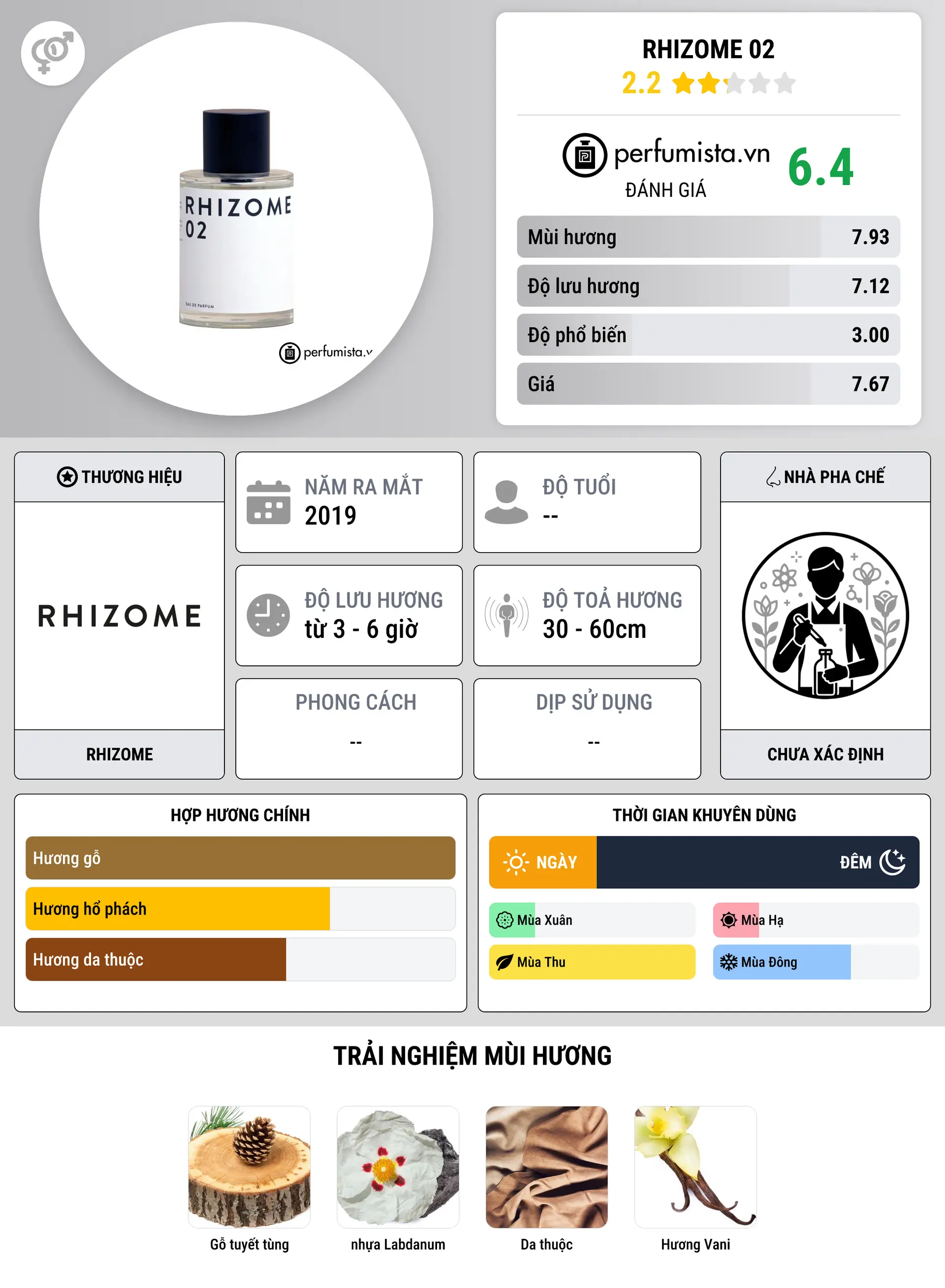 Thông tin chi tiết Rhizome 02