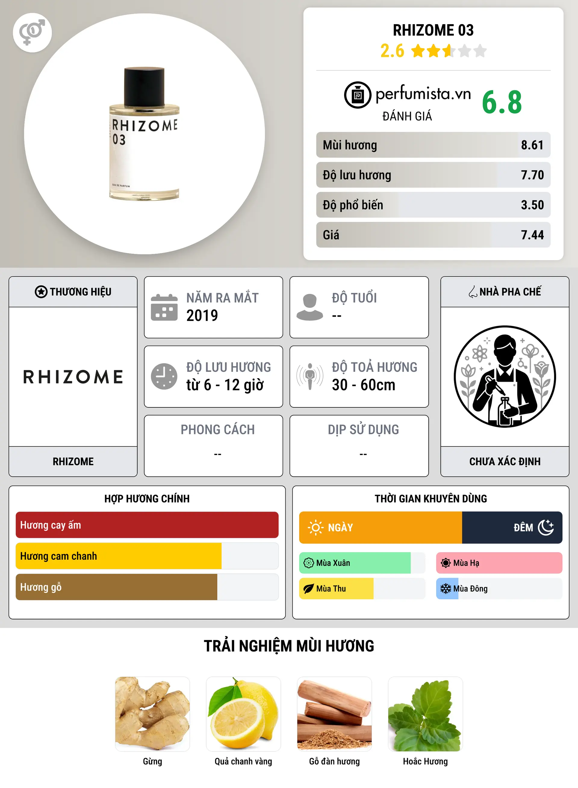Thông tin chi tiết Rhizome 03