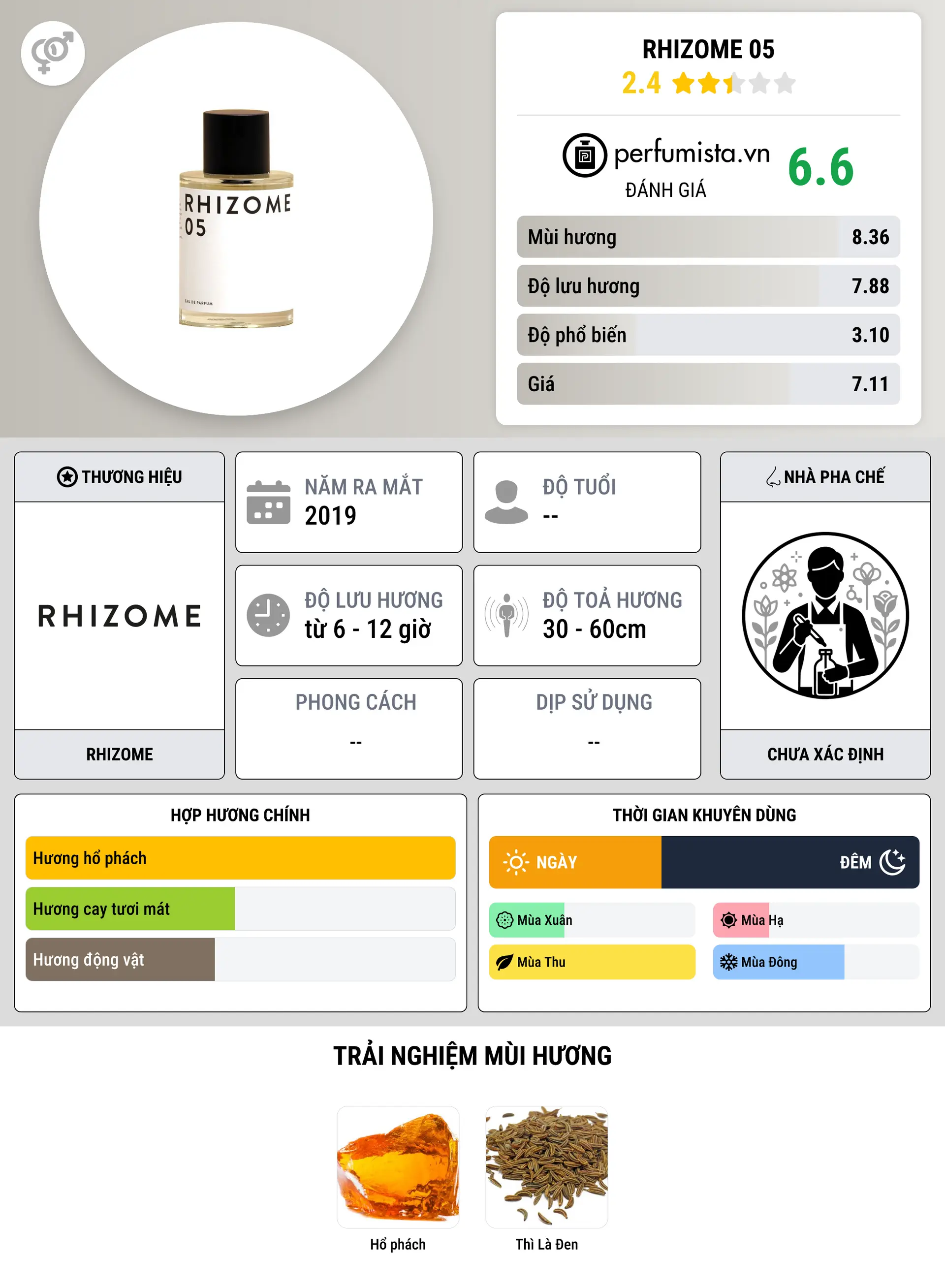 Thông tin chi tiết Rhizome 05