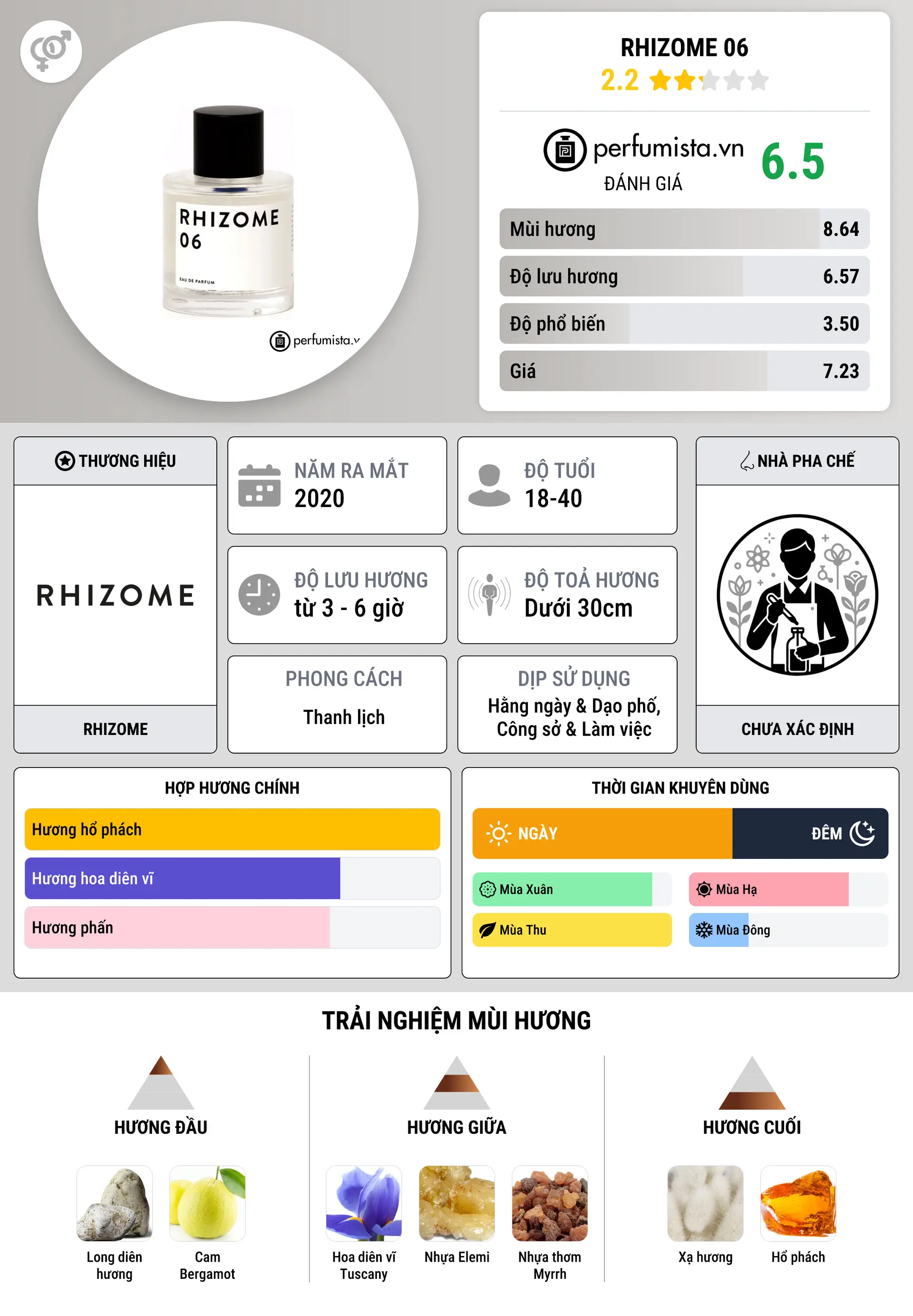 Thông tin chi tiết Rhizome 06