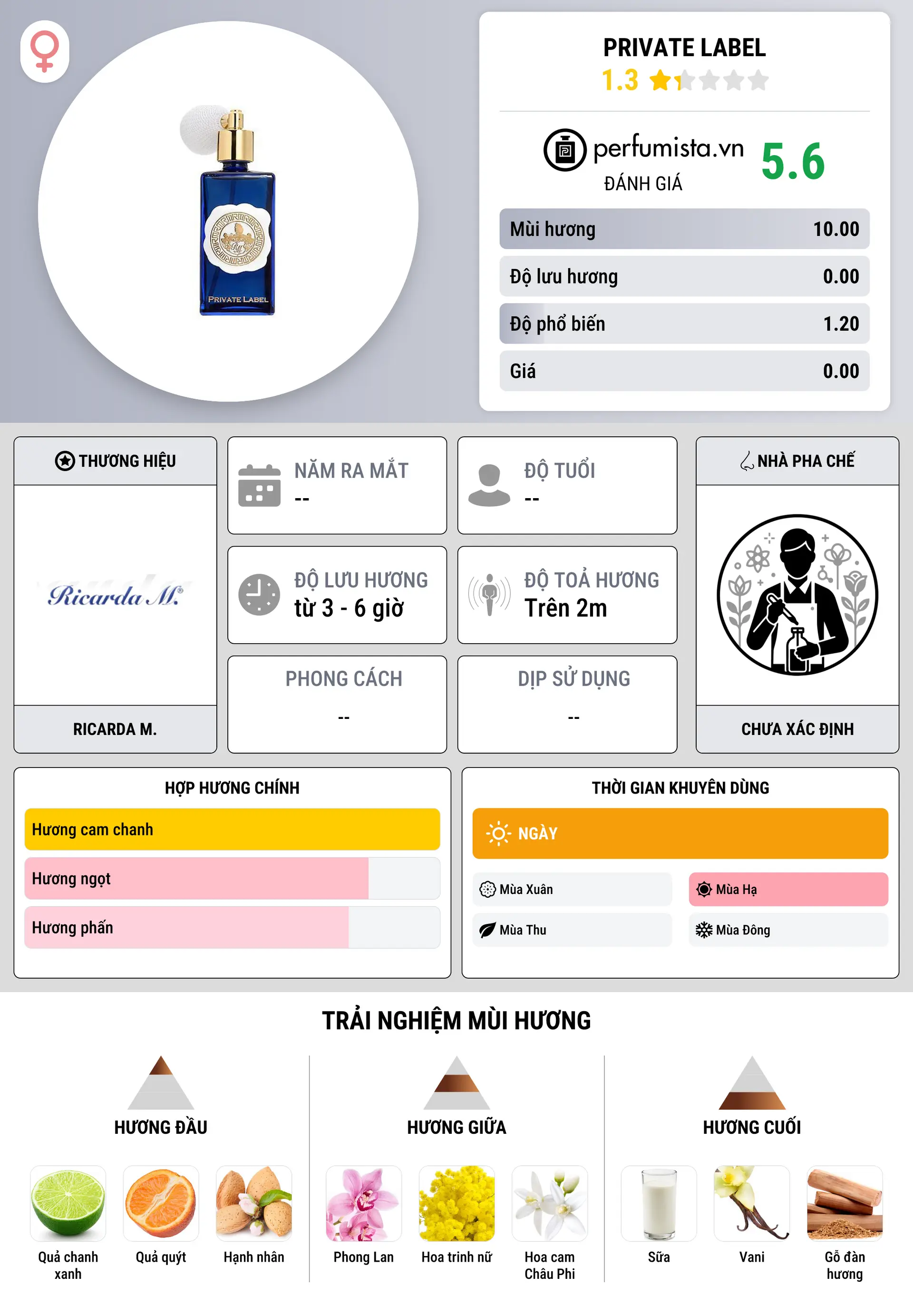 Thông tin chi tiết Private Label
