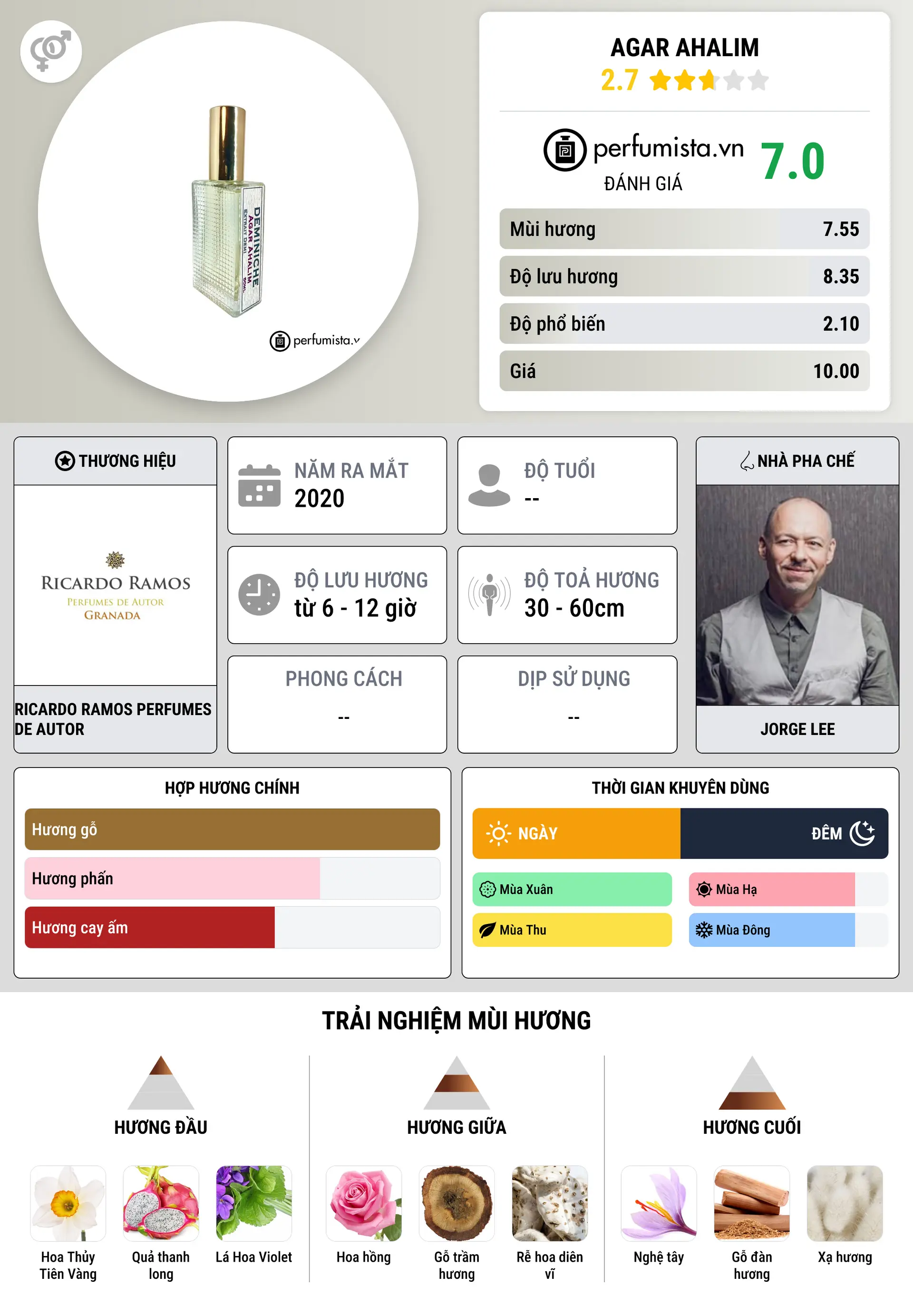 Thông tin chi tiết Agar Ahalim