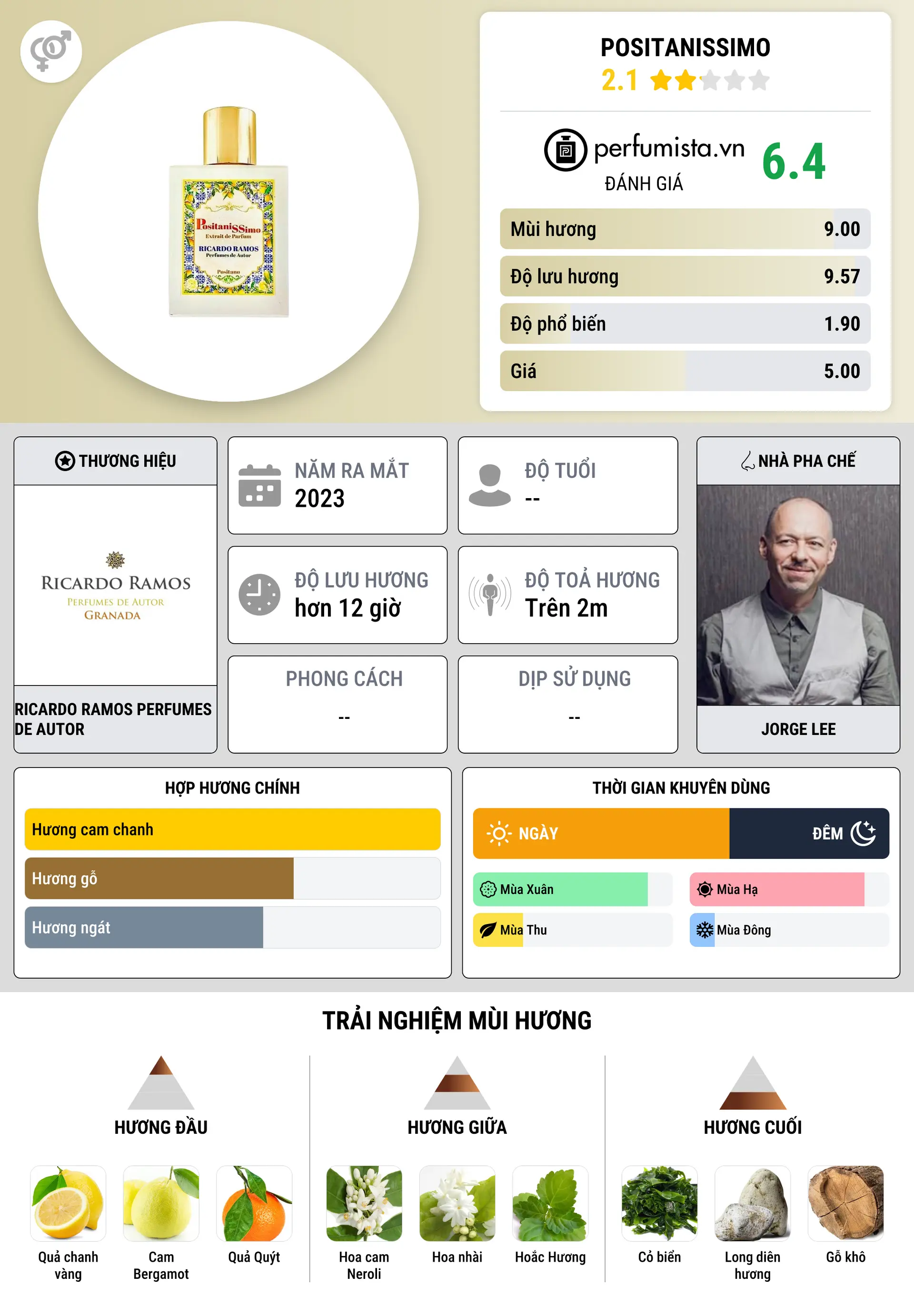 Thông tin chi tiết PositaniSSimo