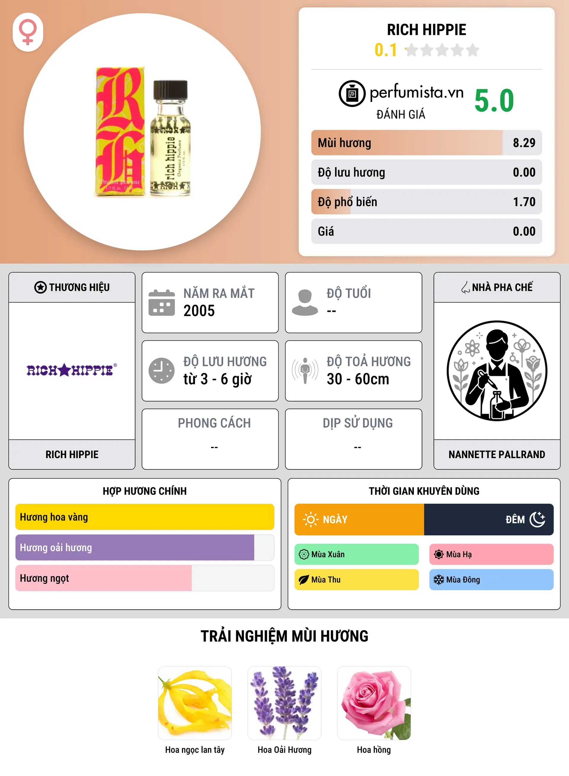 Thông tin chi tiết Rich Hippie