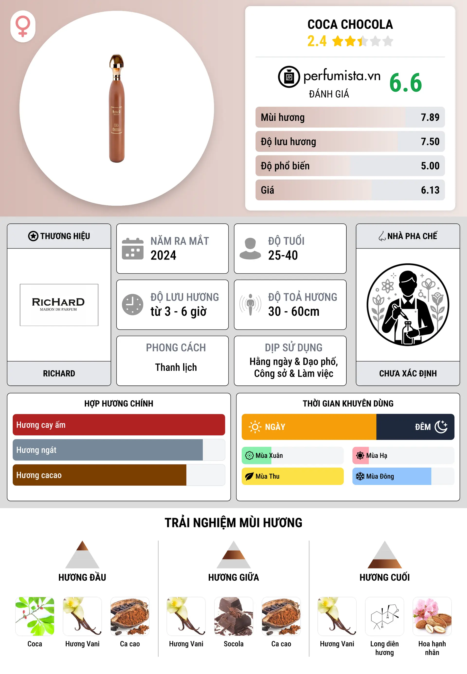 Thông tin chi tiết Coca Chocola