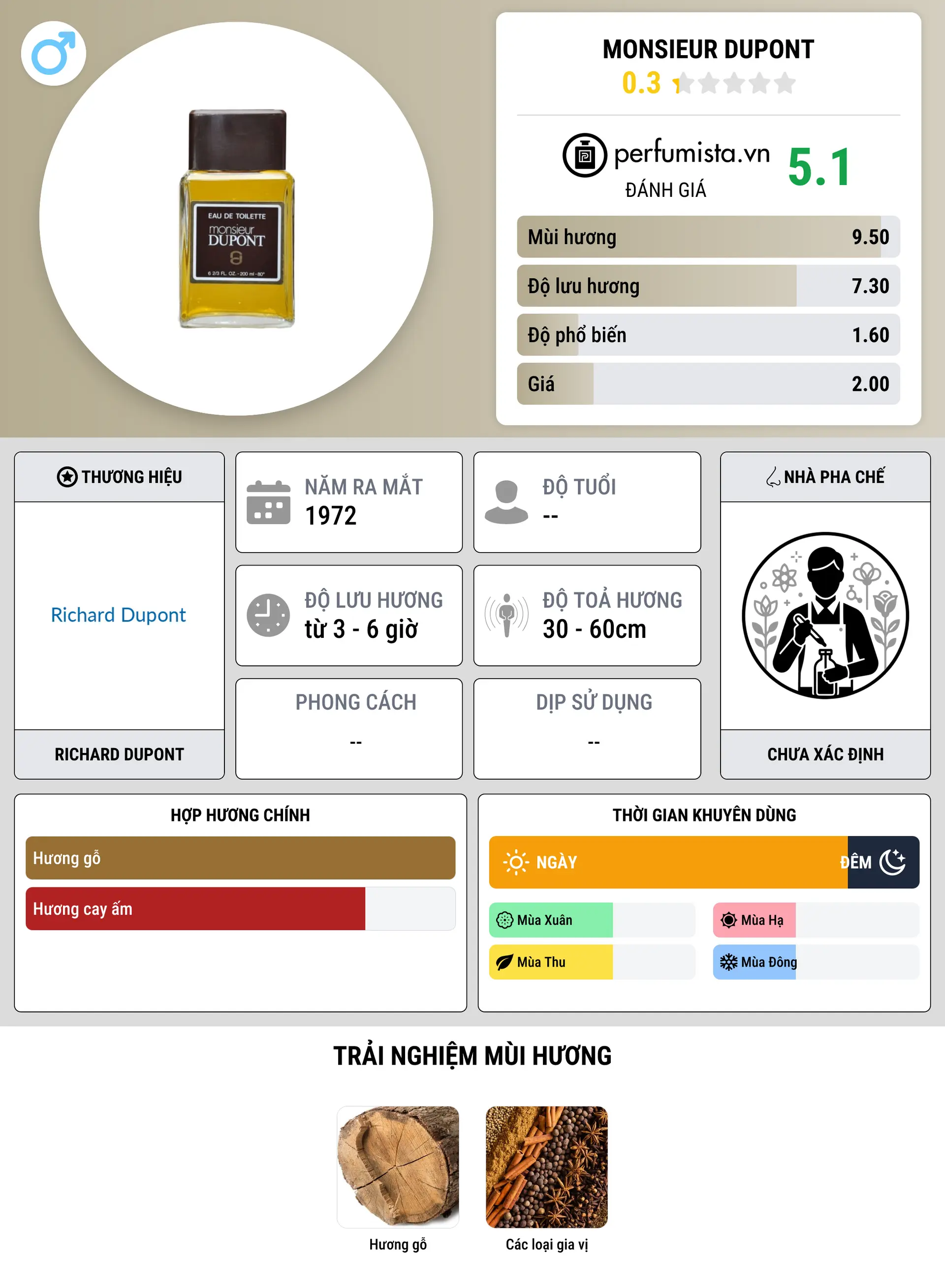 Thông tin chi tiết Monsieur Dupont