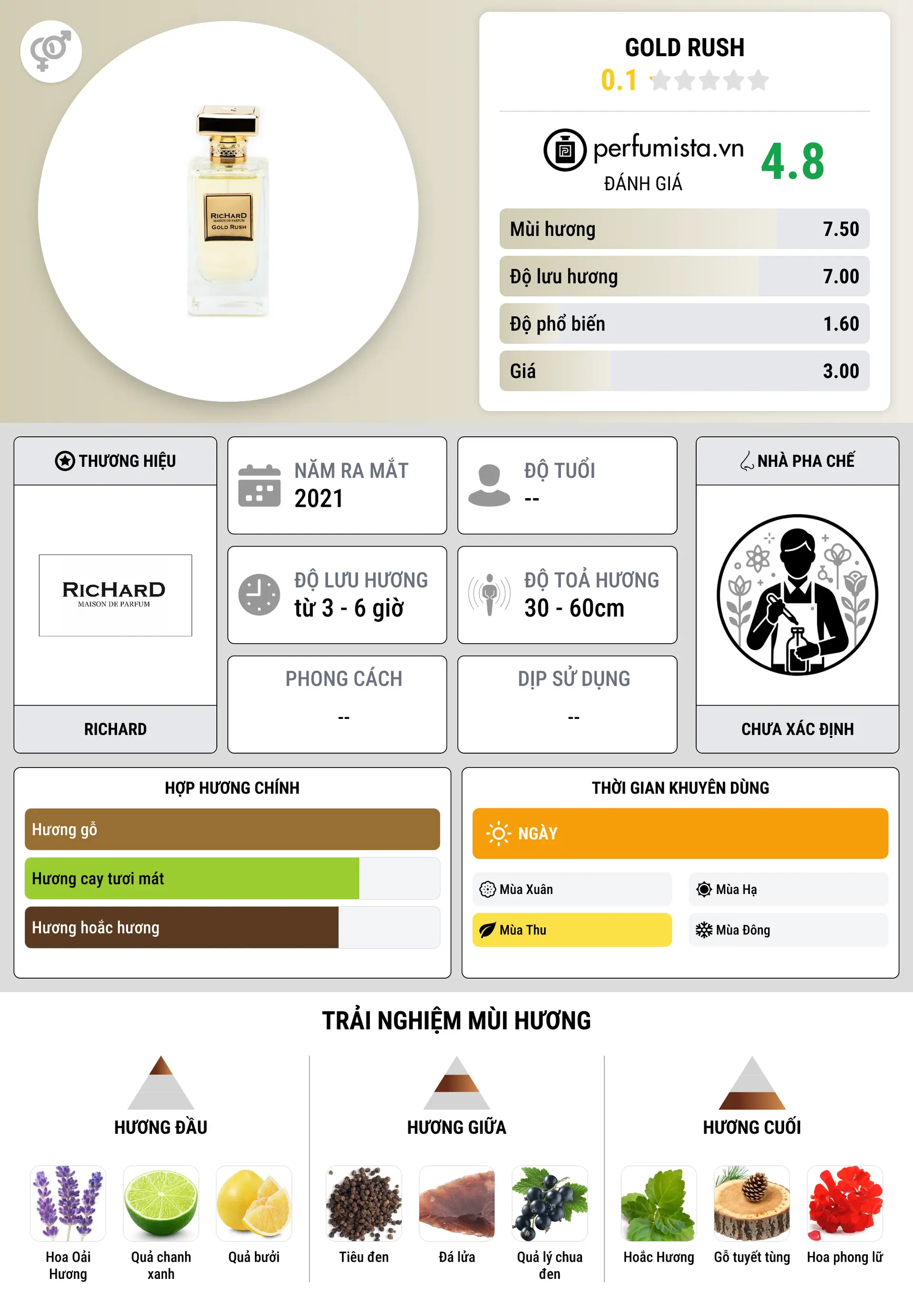 Thông tin chi tiết Gold Rush
