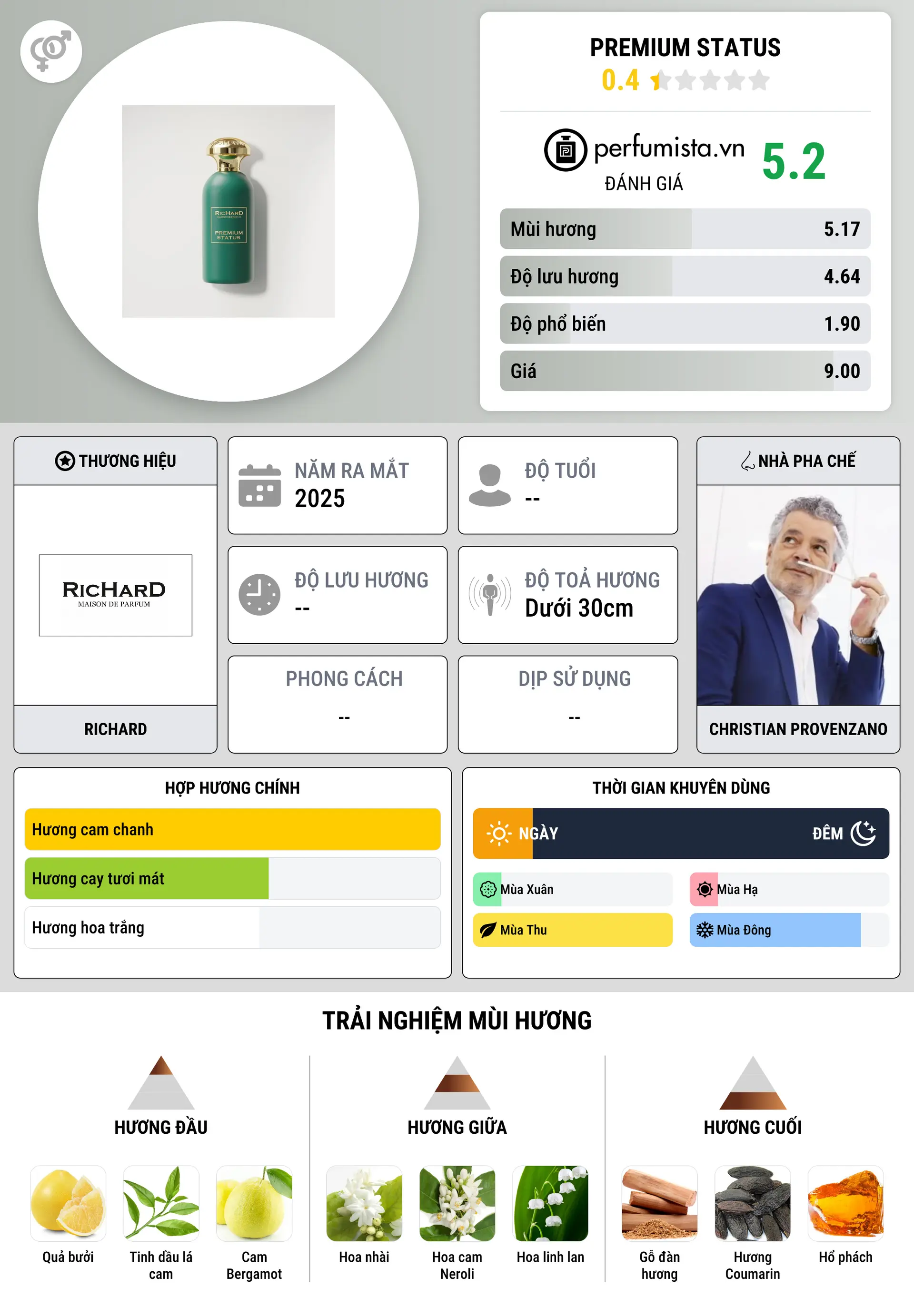Thông tin chi tiết Premium Status
