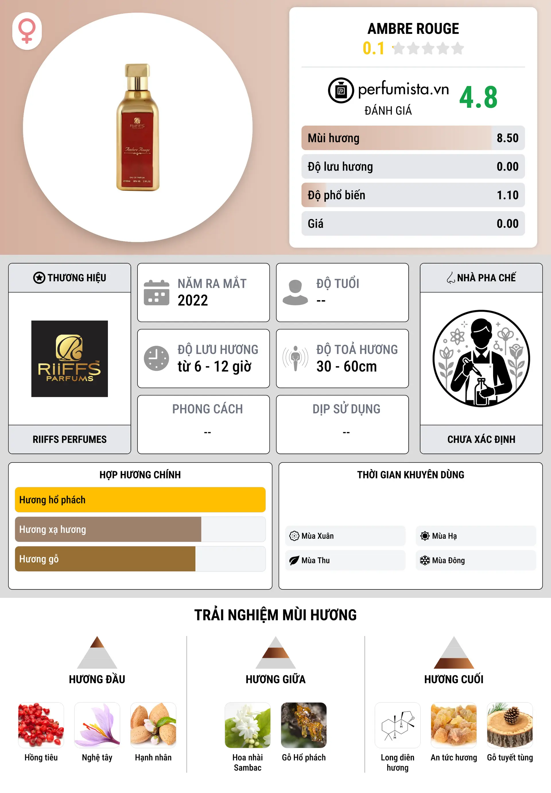 Thông tin chi tiết Ambre Rouge