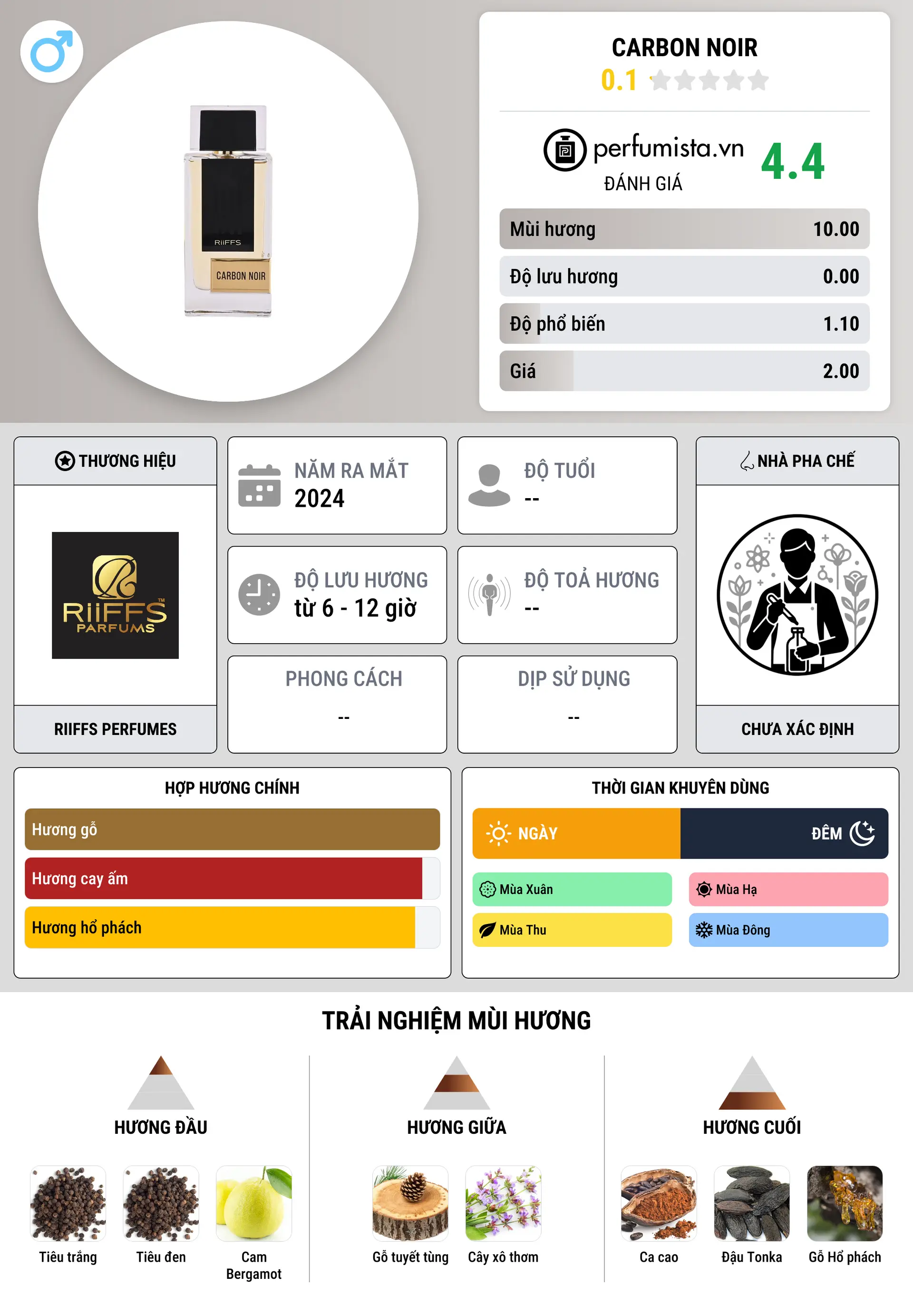 Thông tin chi tiết Carbon Noir