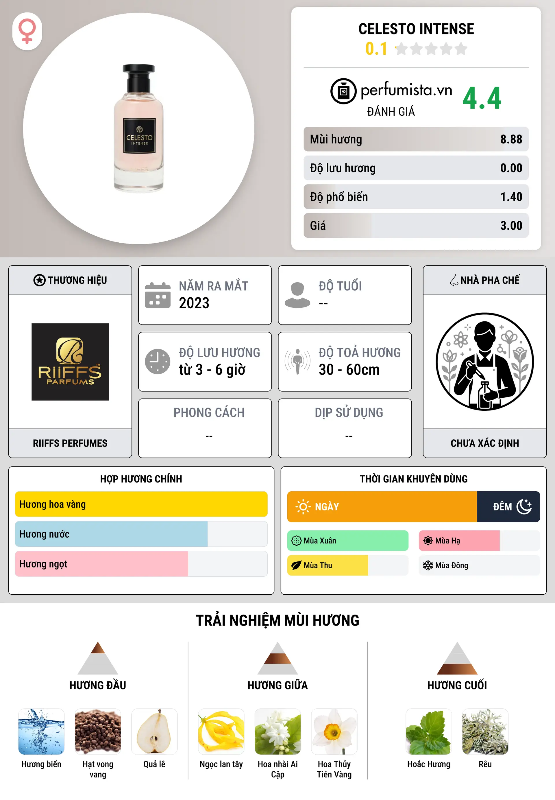Thông tin chi tiết Celesto Intense