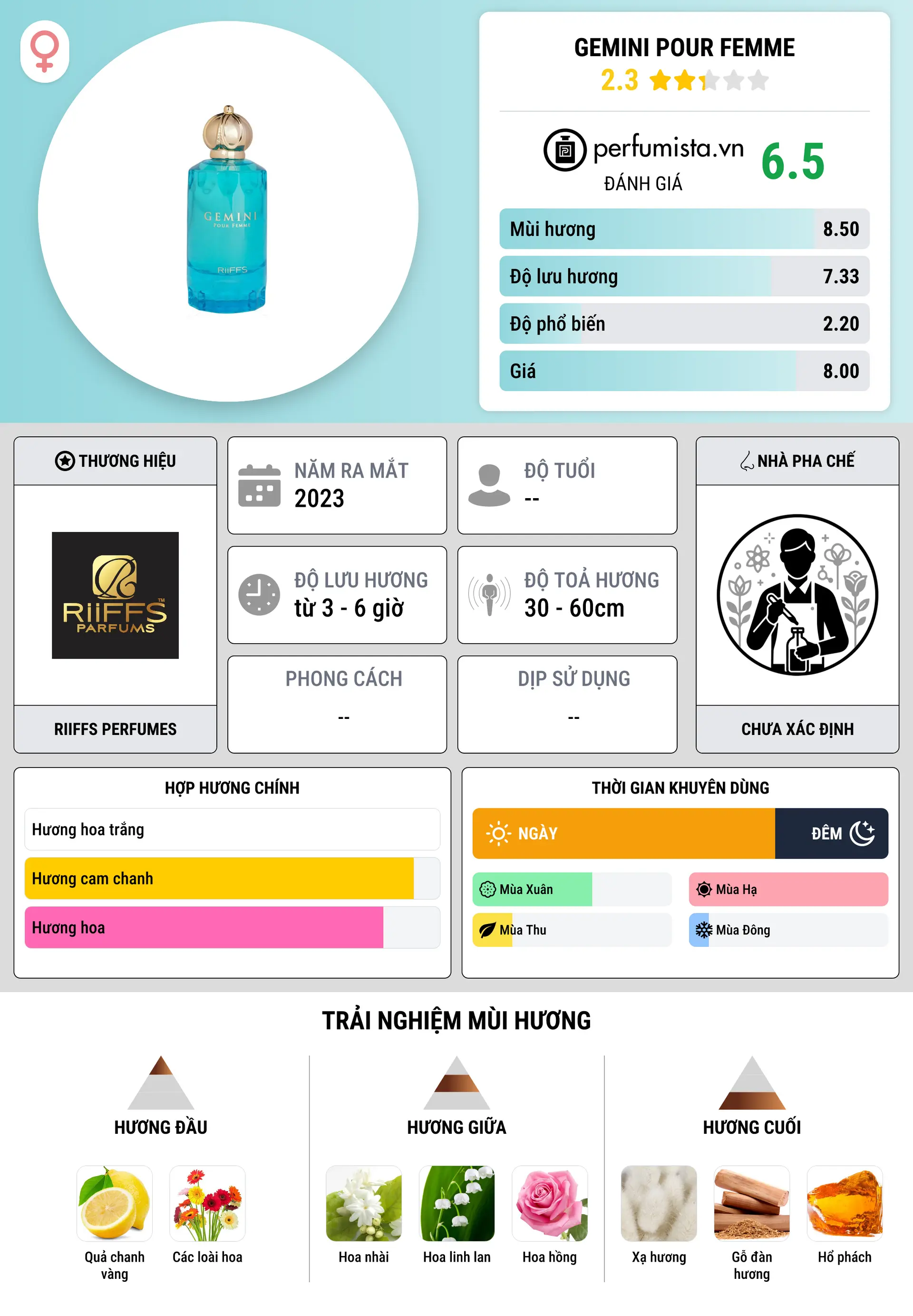 Thông tin chi tiết Gemini Pour Femme