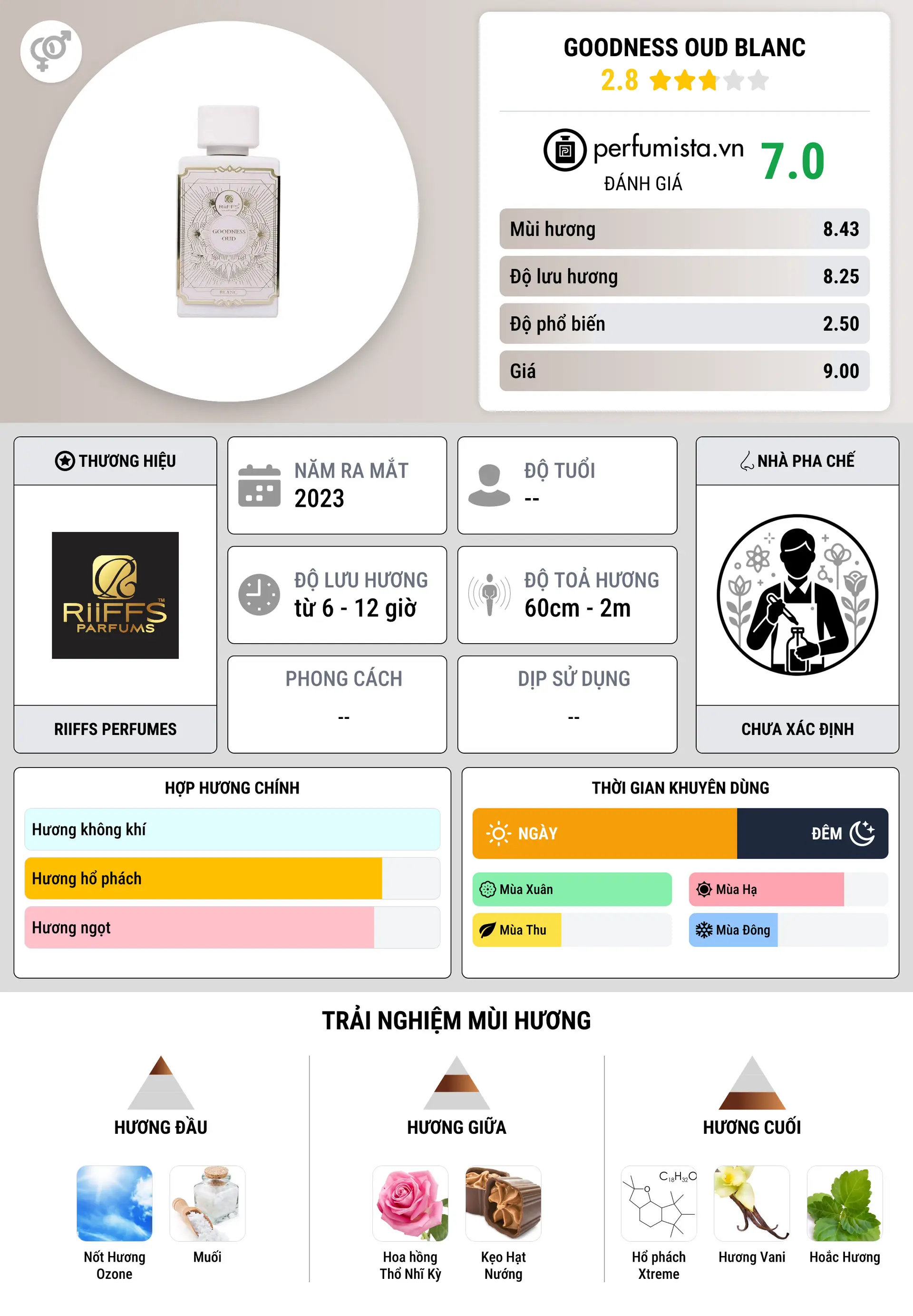 Thông tin chi tiết Goodness Oud Blanc