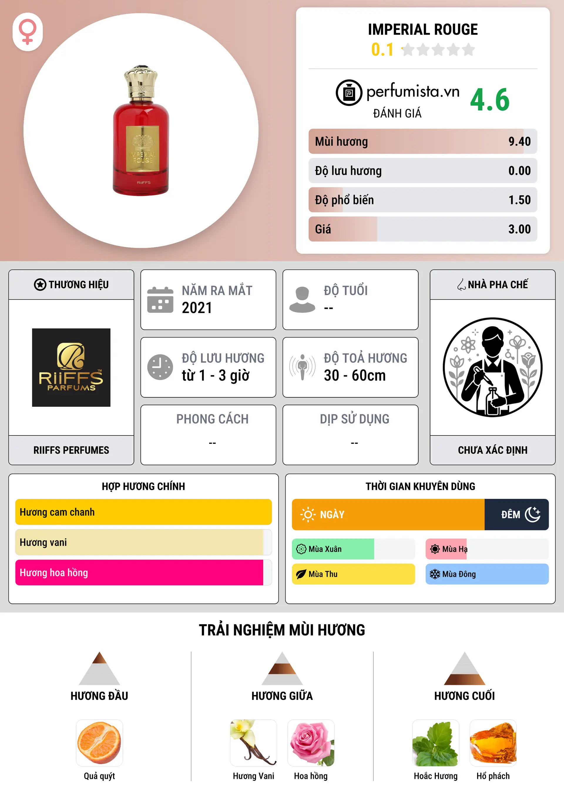 Thông tin chi tiết Imperial Rouge