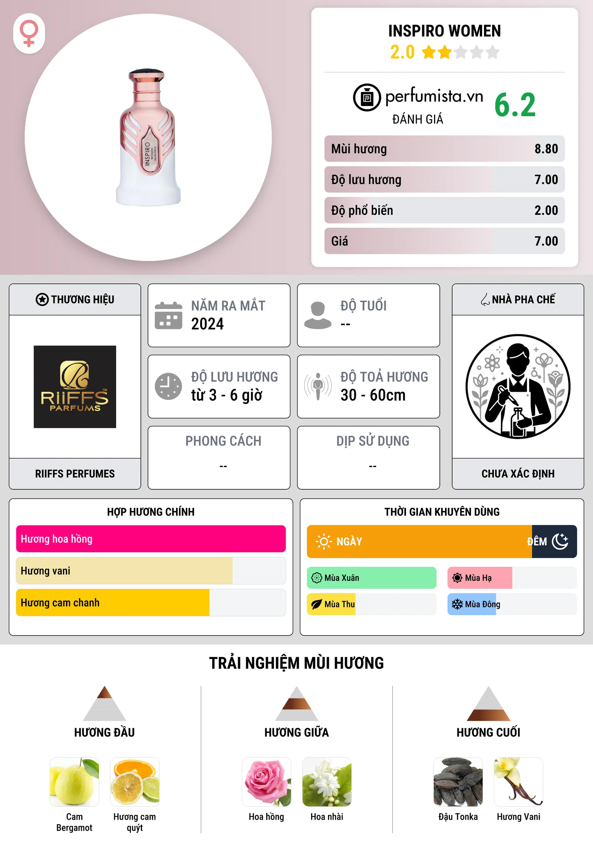 Thông tin chi tiết Inspiro Women